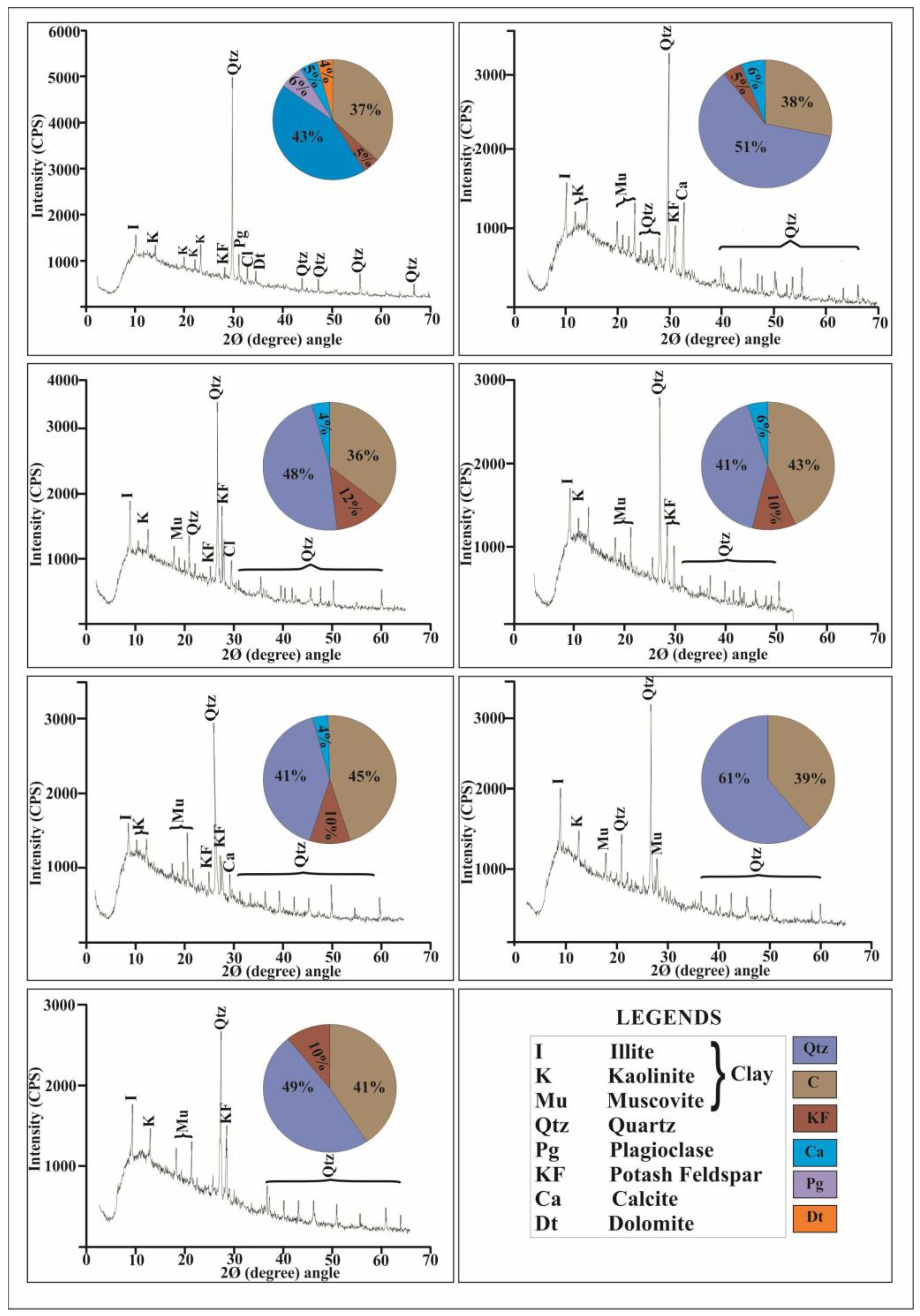 Climate 11 00102 g017 Climate 11 00102 g017