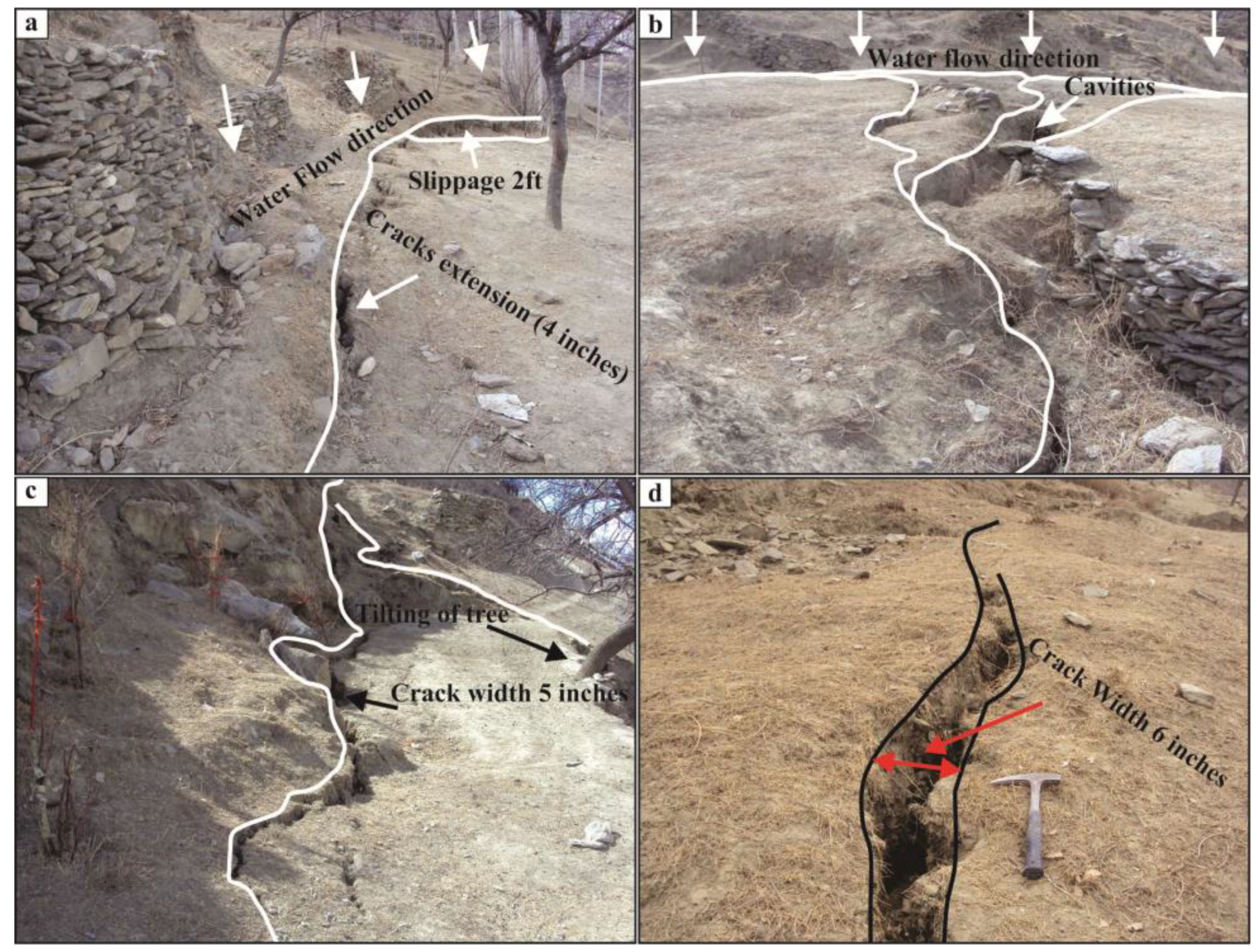 Climate 11 00102 g018 Climate 11 00102 g018