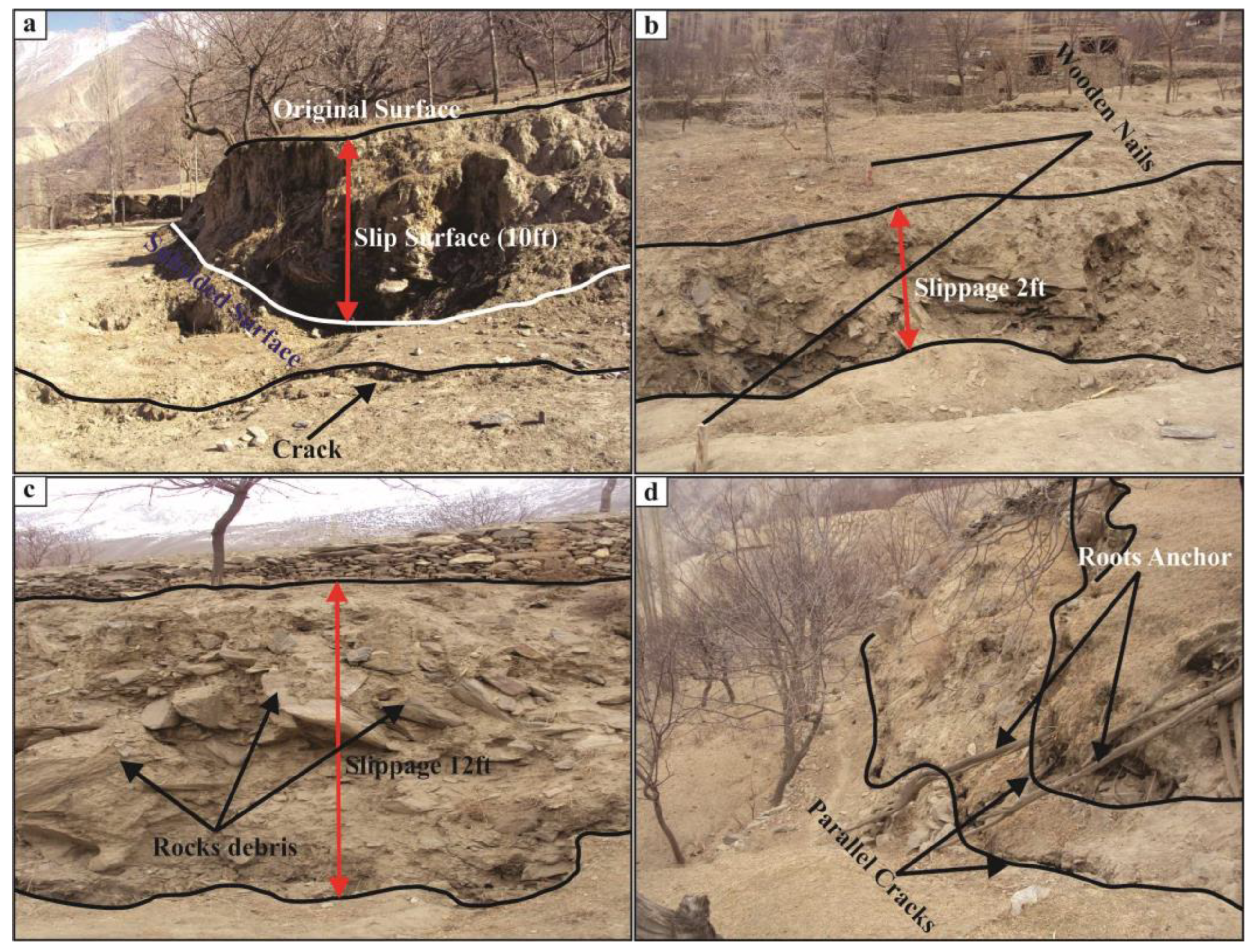 Climate 11 00102 g019 Climate 11 00102 g019