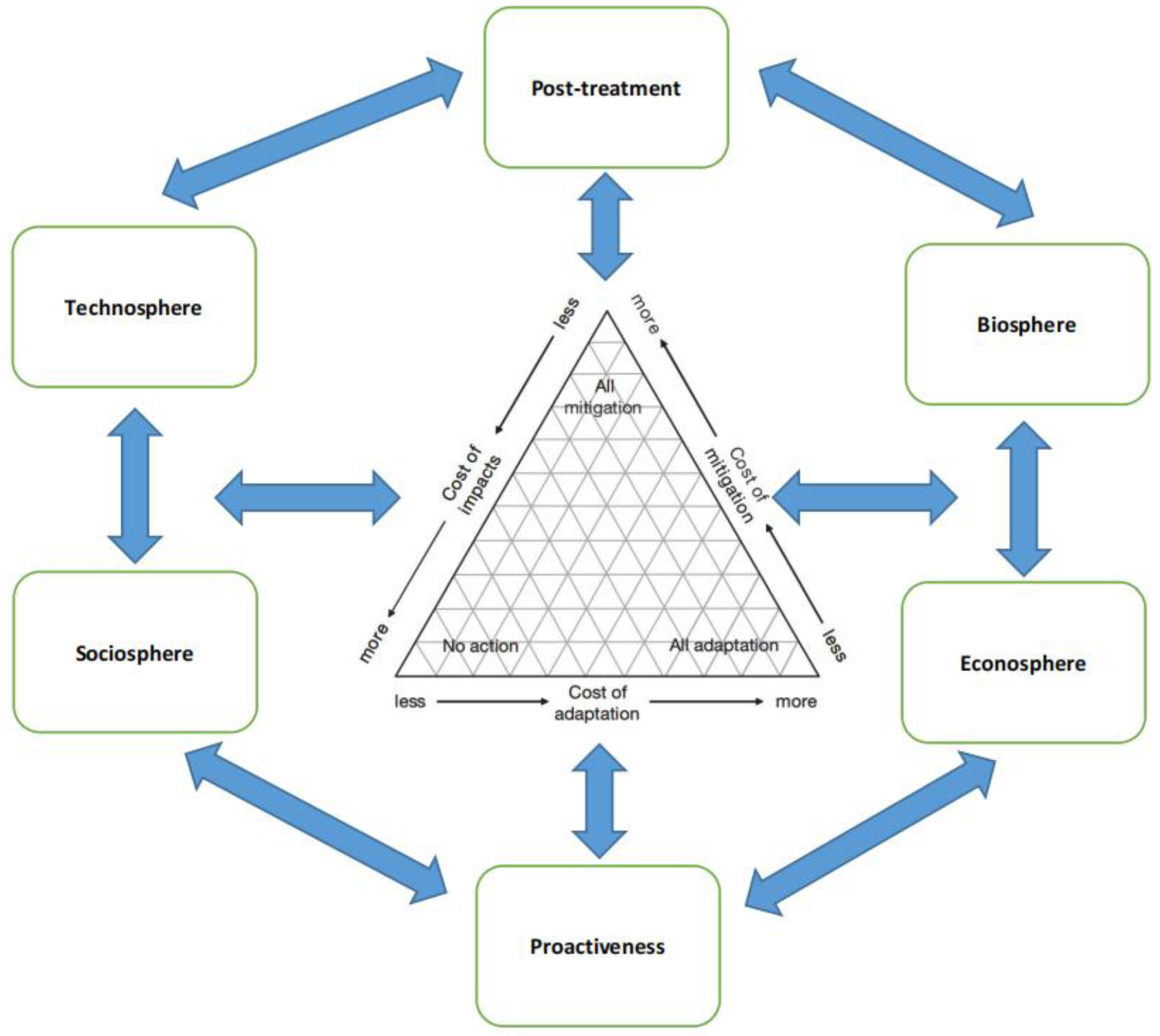 Climate 11 00105 g002