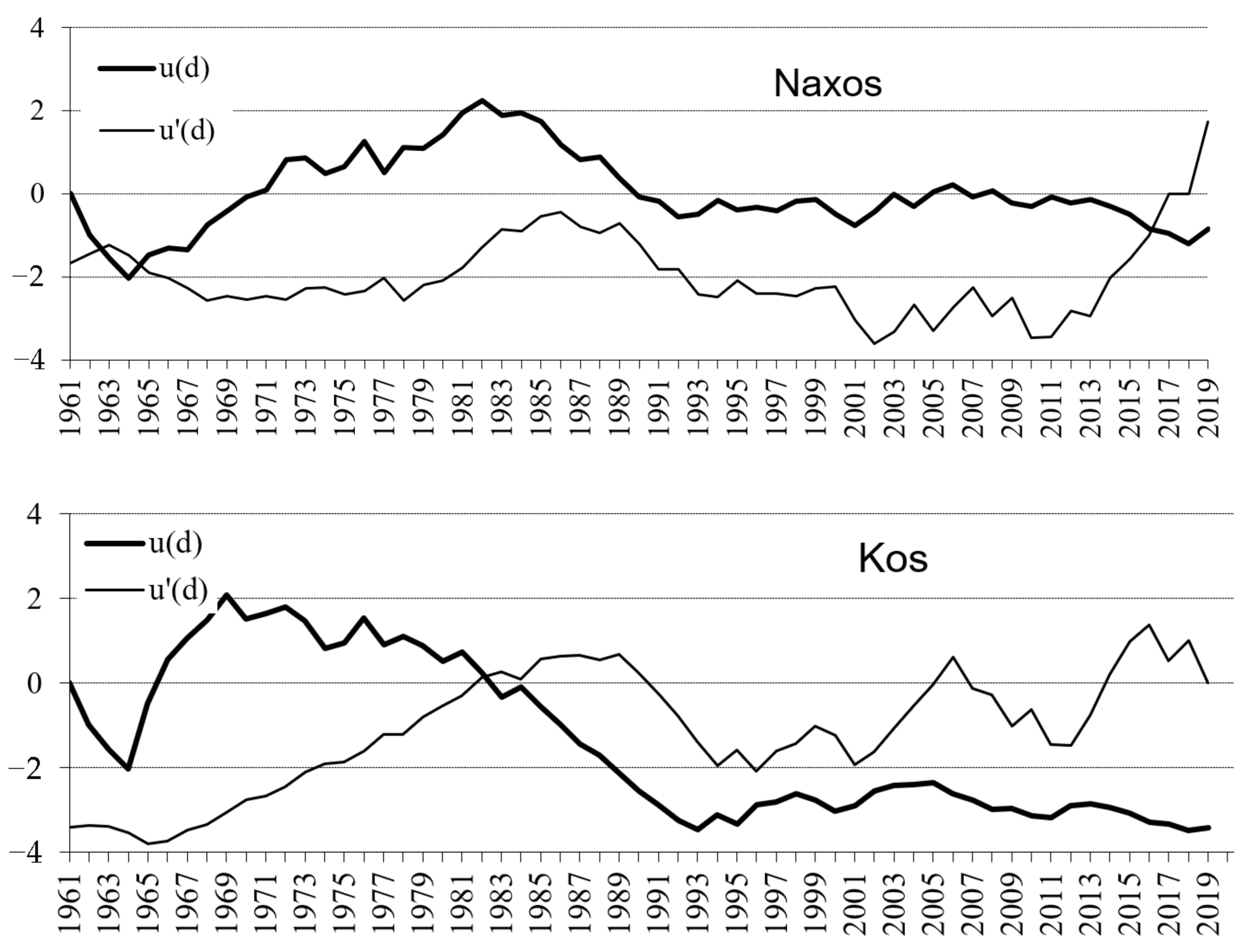 Climate 11 00106 g004 Climate 11 00106 g004