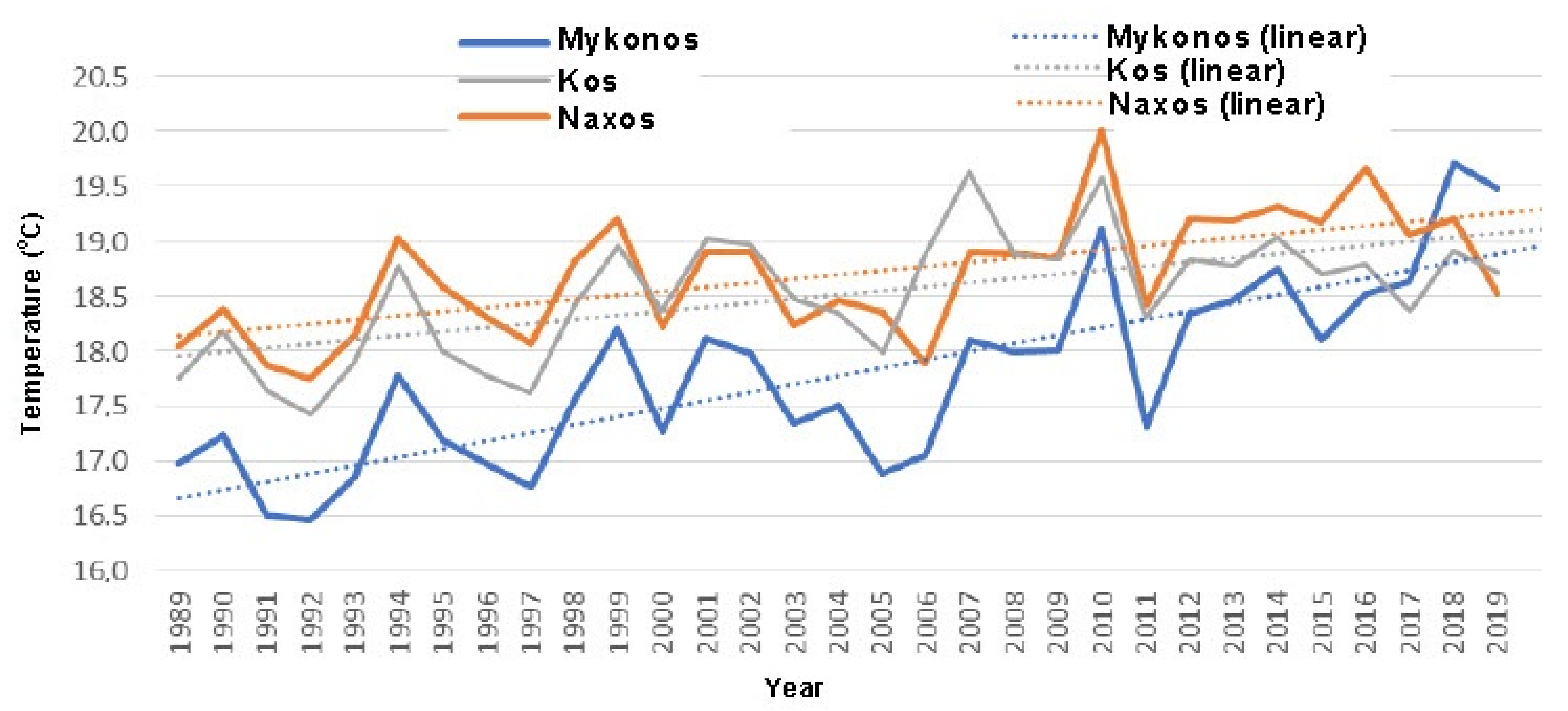 Climate 11 00106 g007 Climate 11 00106 g007