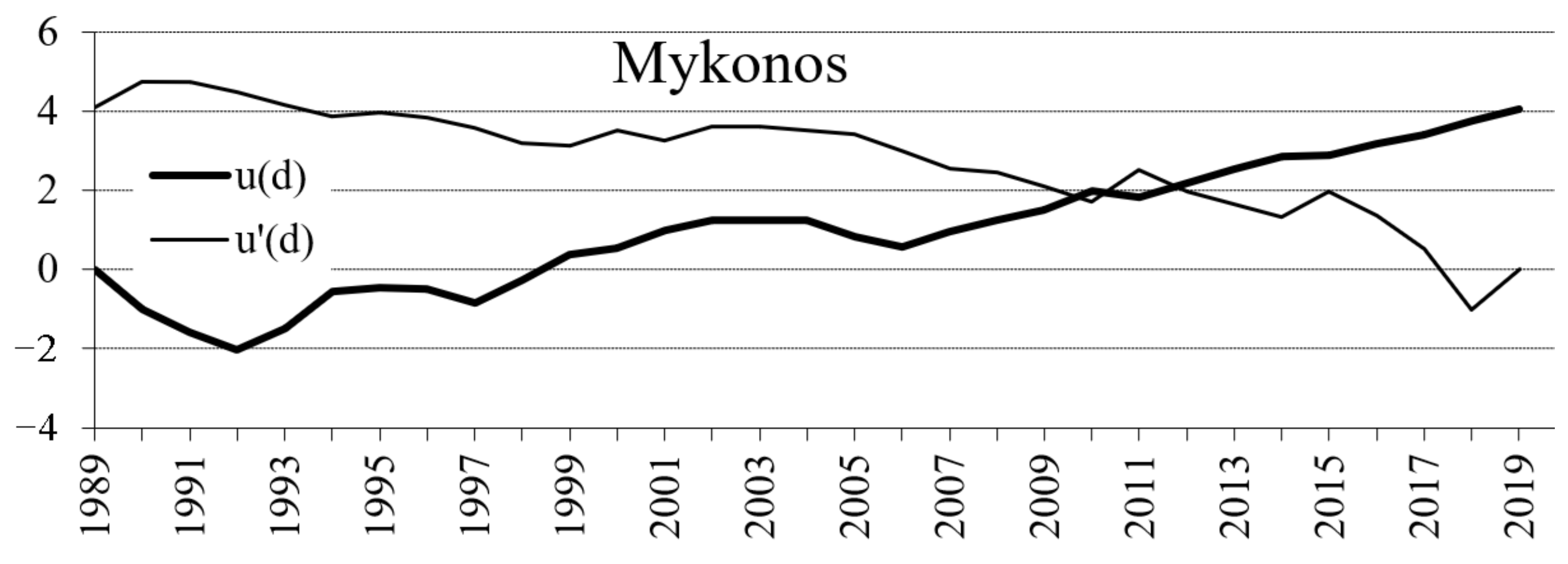 Climate 11 00106 g009a Climate 11 00106 g009a