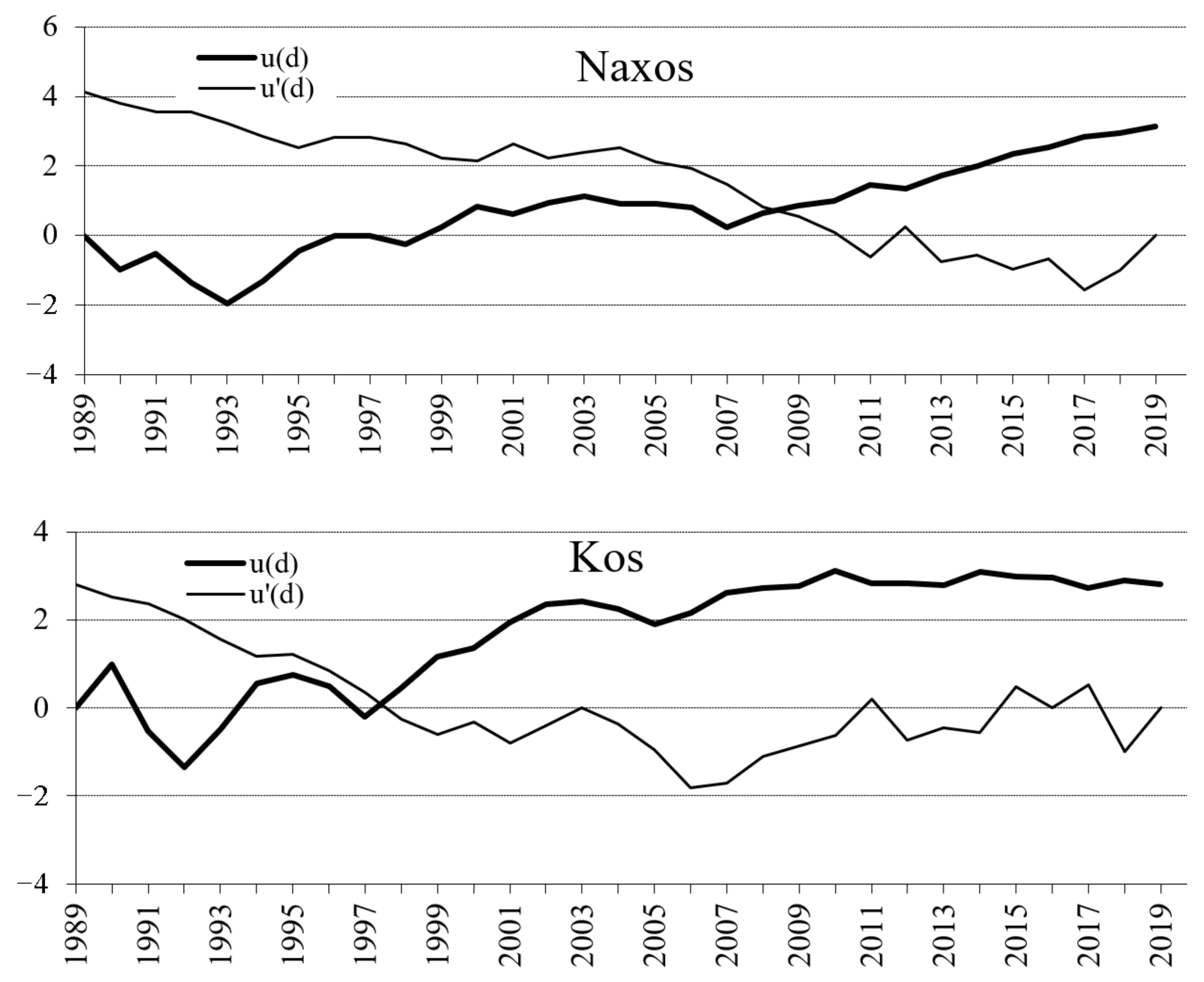 Climate 11 00106 g009b Climate 11 00106 g009b