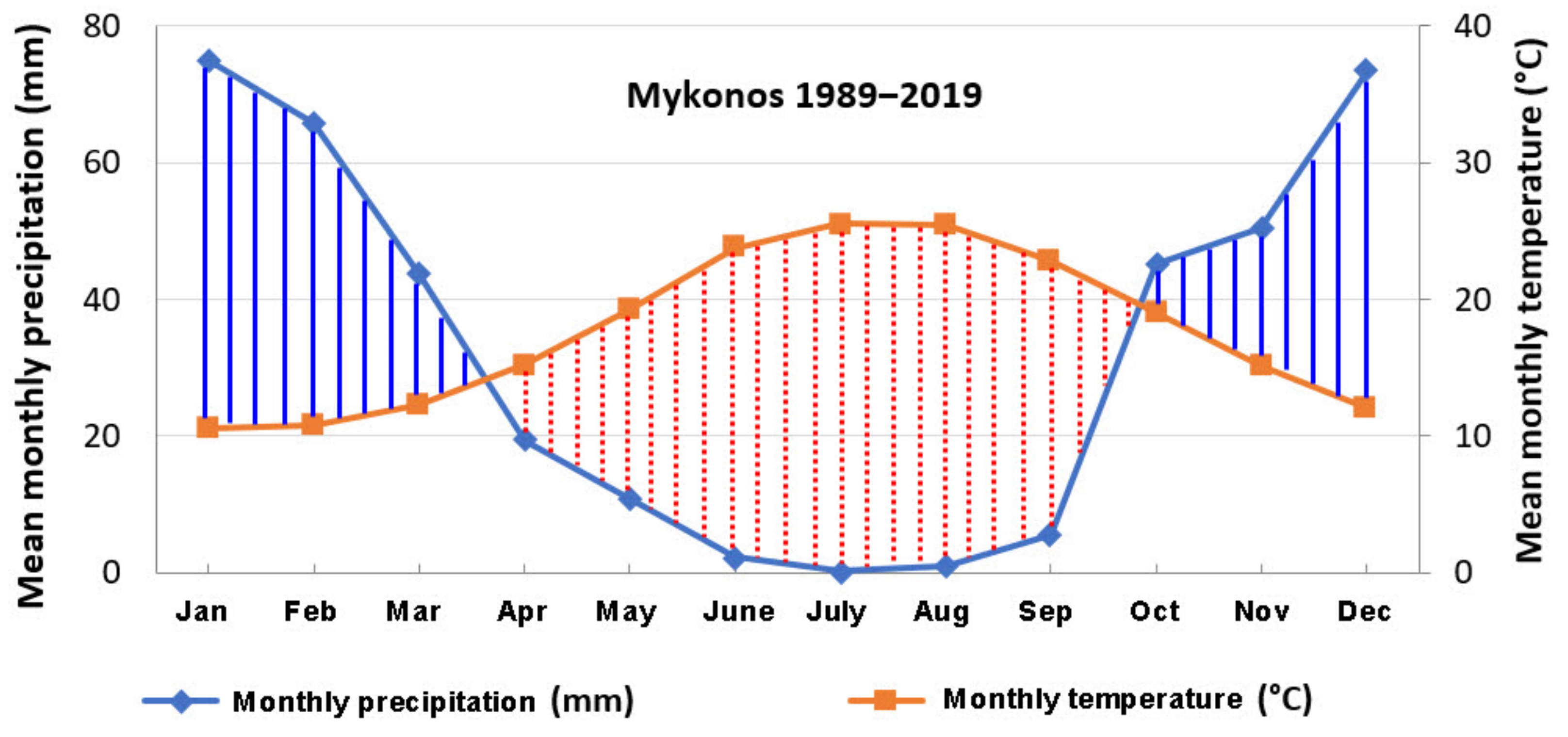 Climate 11 00106 g010 Climate 11 00106 g010