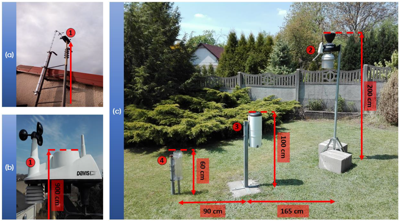 Climate 11 00107 g003