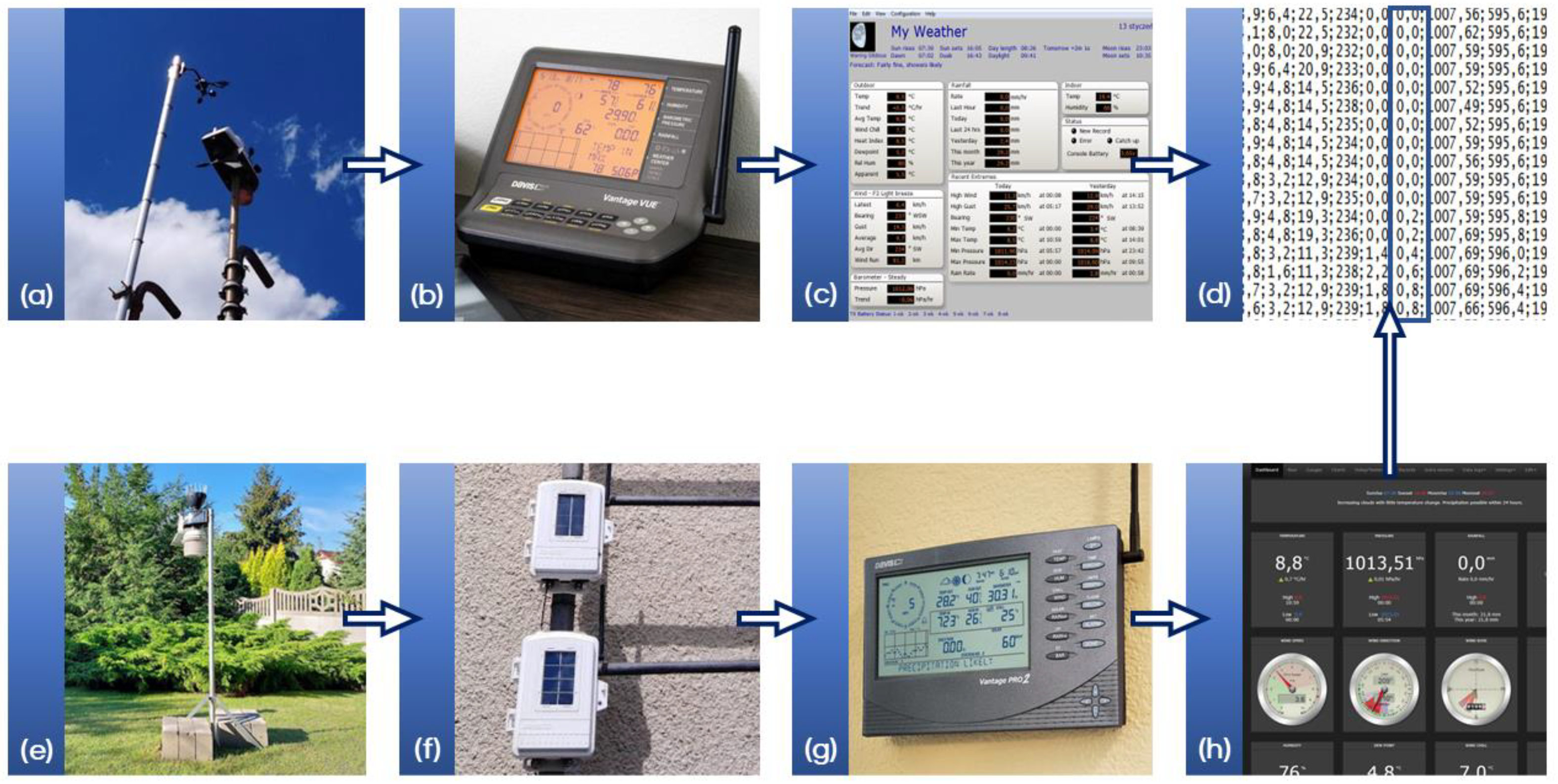 Climate 11 00107 g005
