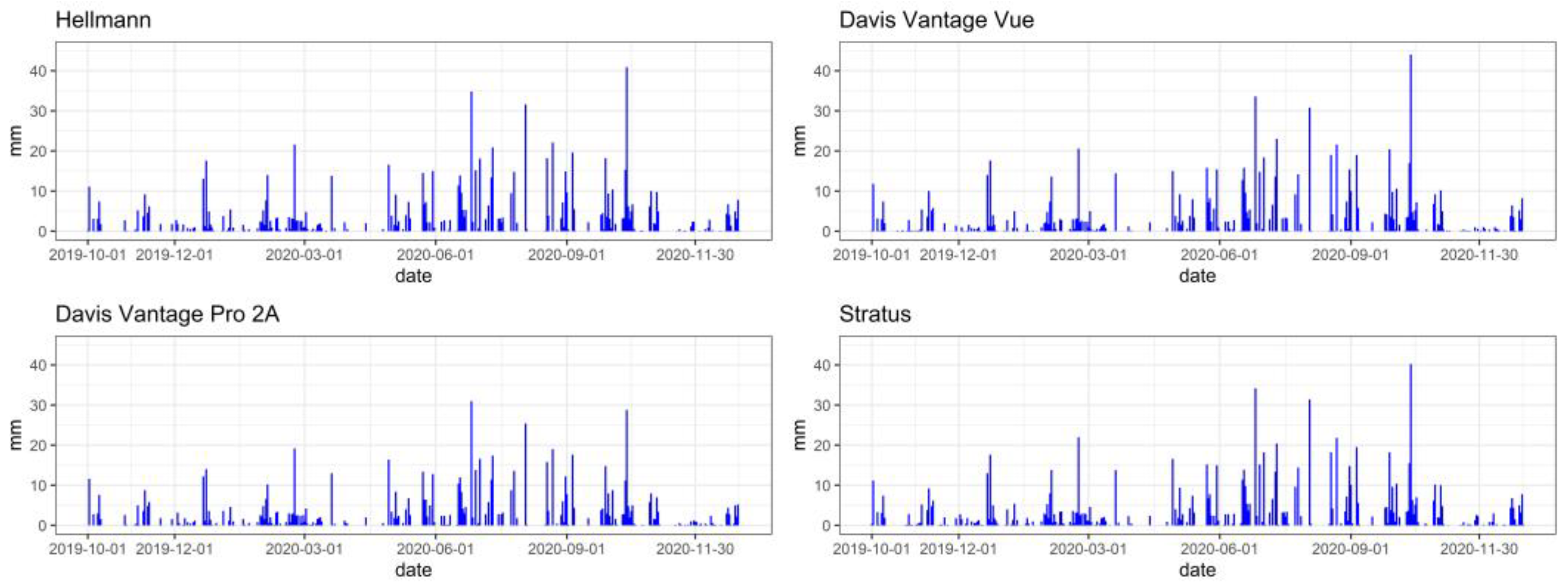 Climate 11 00107 g006