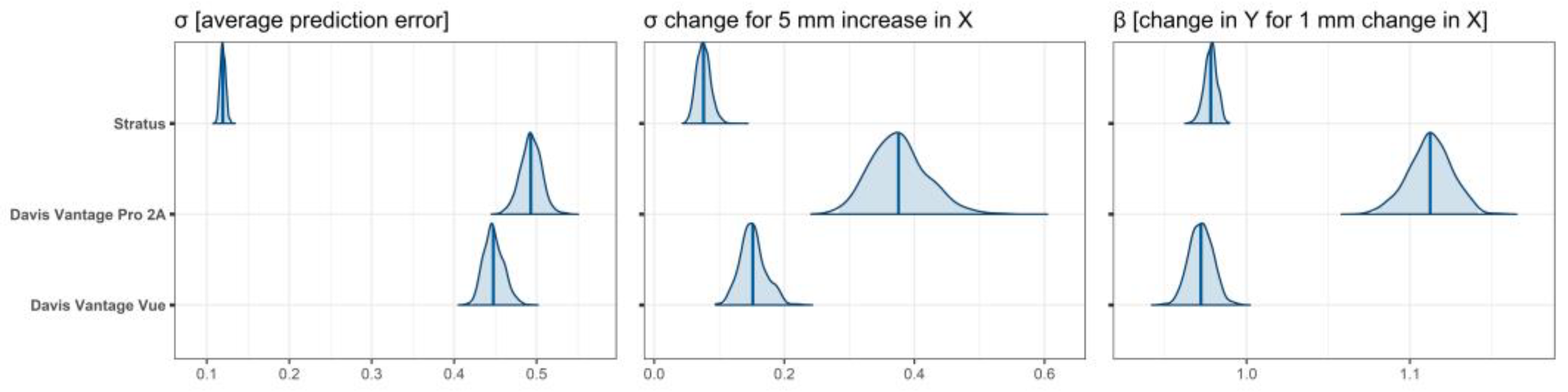 Climate 11 00107 g007