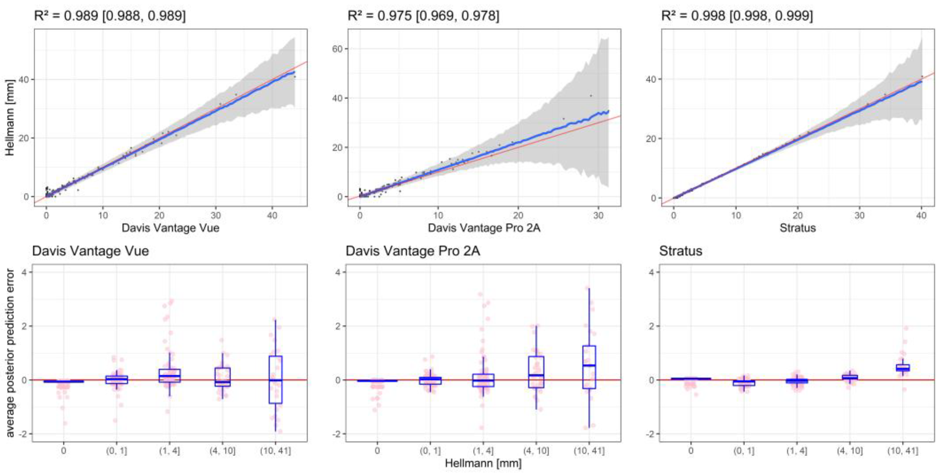 Climate 11 00107 g008