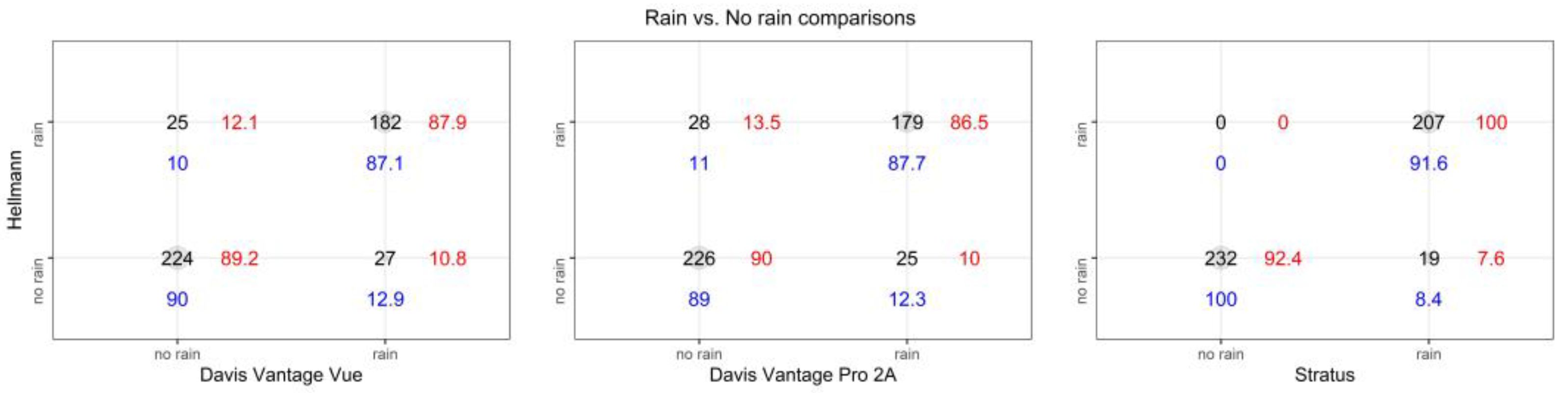 Climate 11 00107 g009