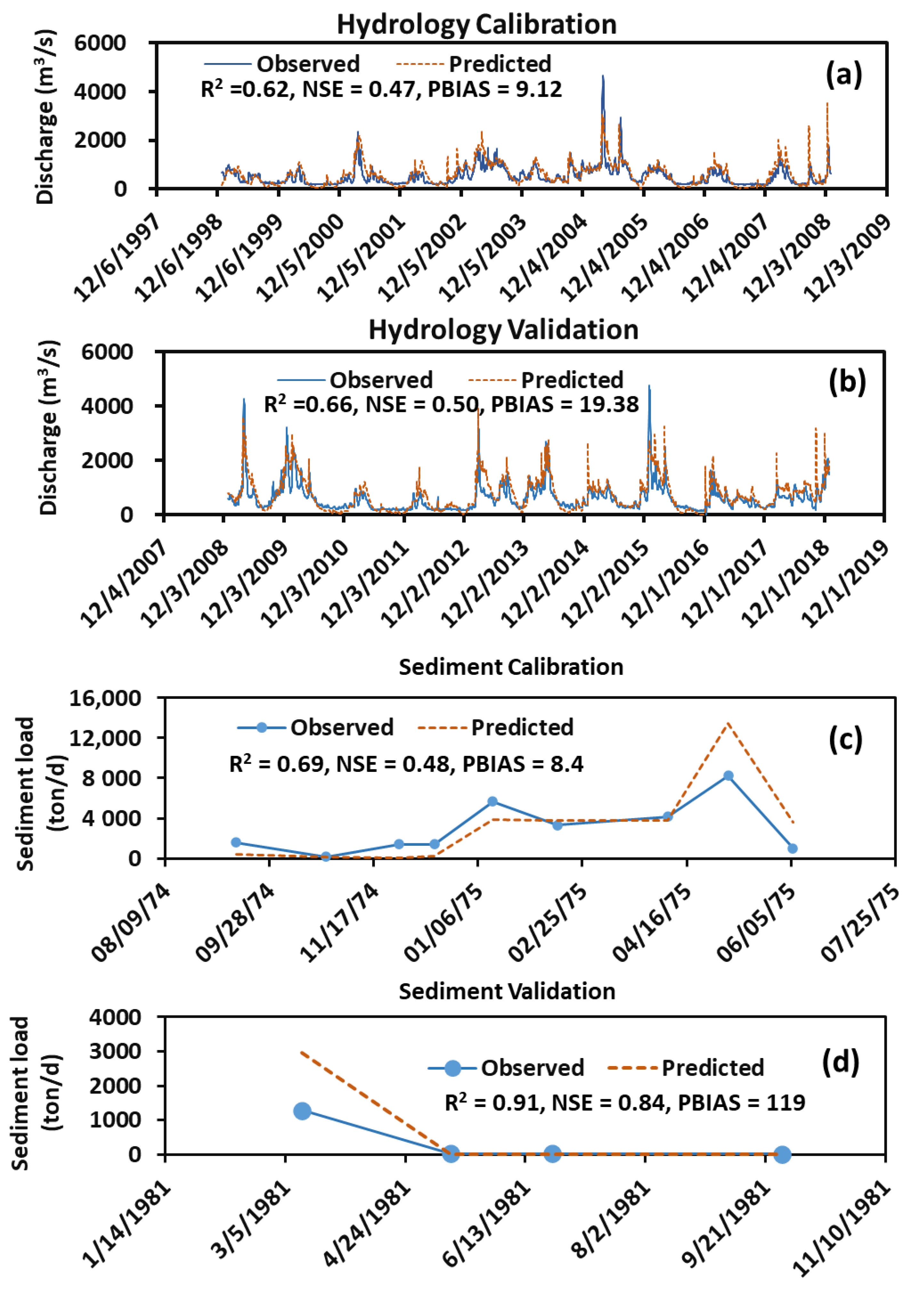 Climate 11 00108 g003