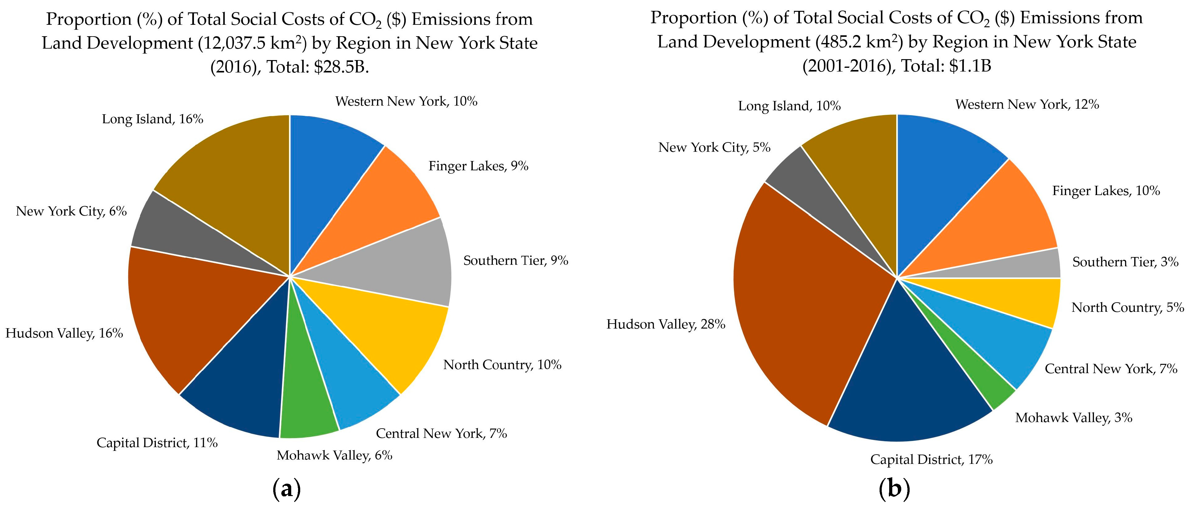 Climate Free FullText Question of Liability for Emissions from Land Development in Relation
