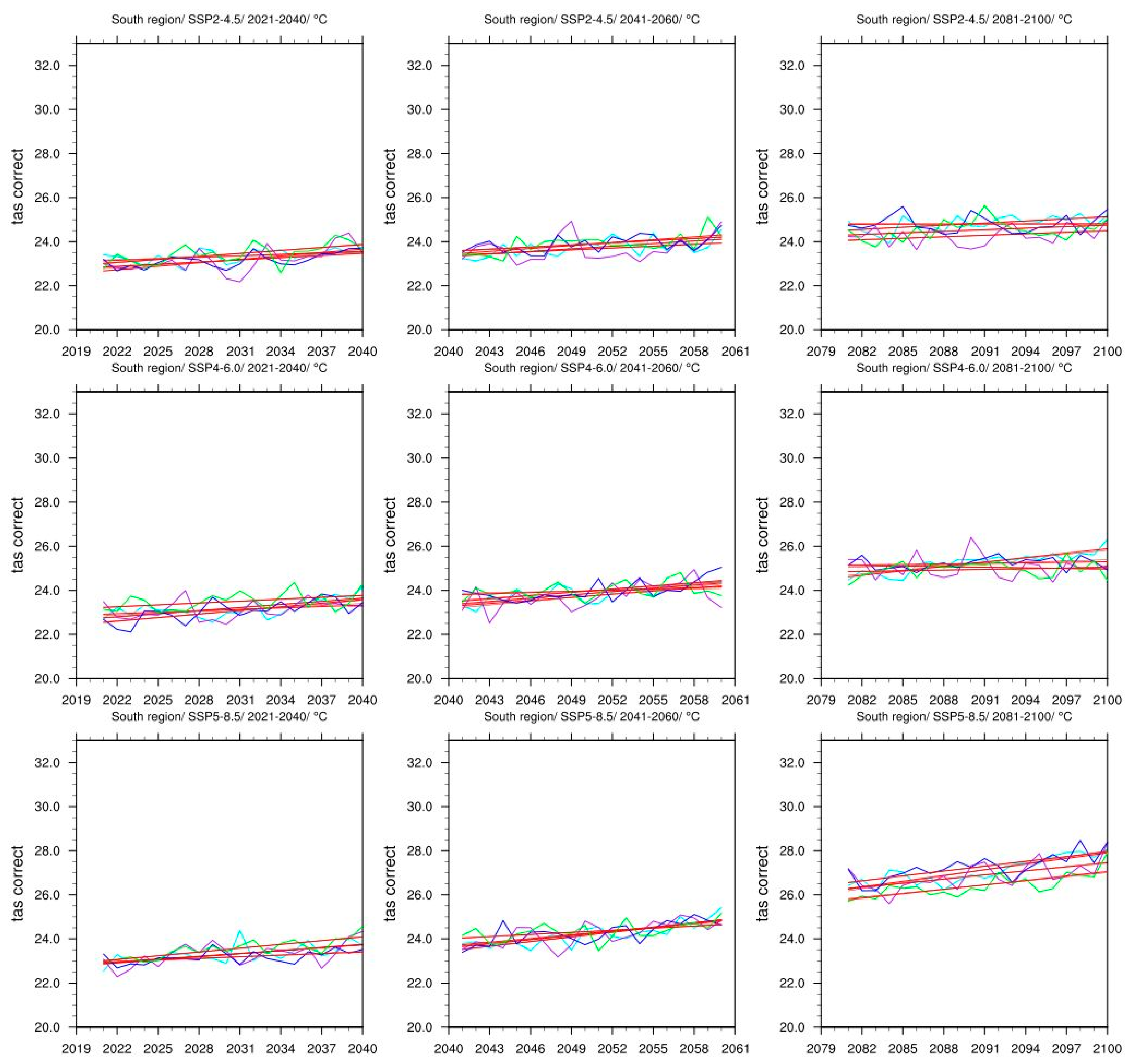 Climate 11 00111 g003 Climate 11 00111 g003