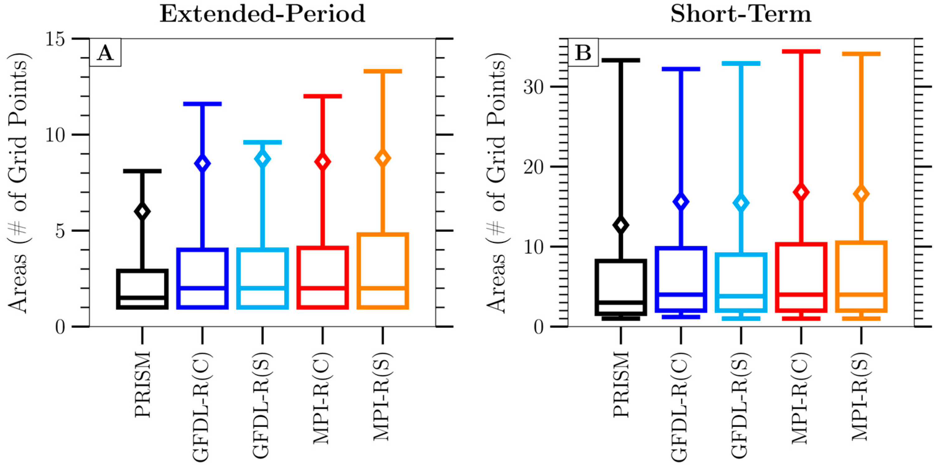 Climate 11 00112 g003