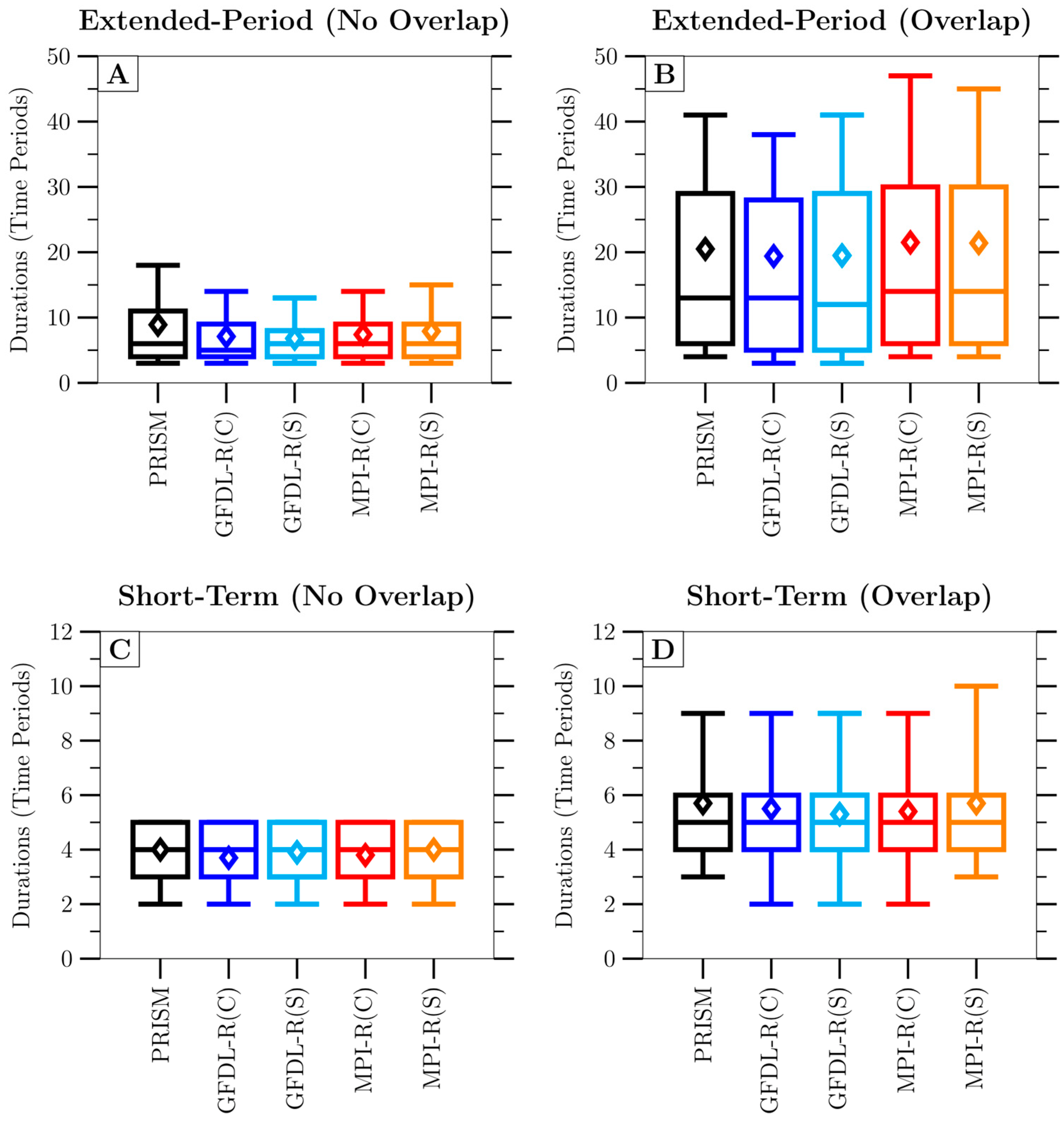 Climate 11 00112 g006