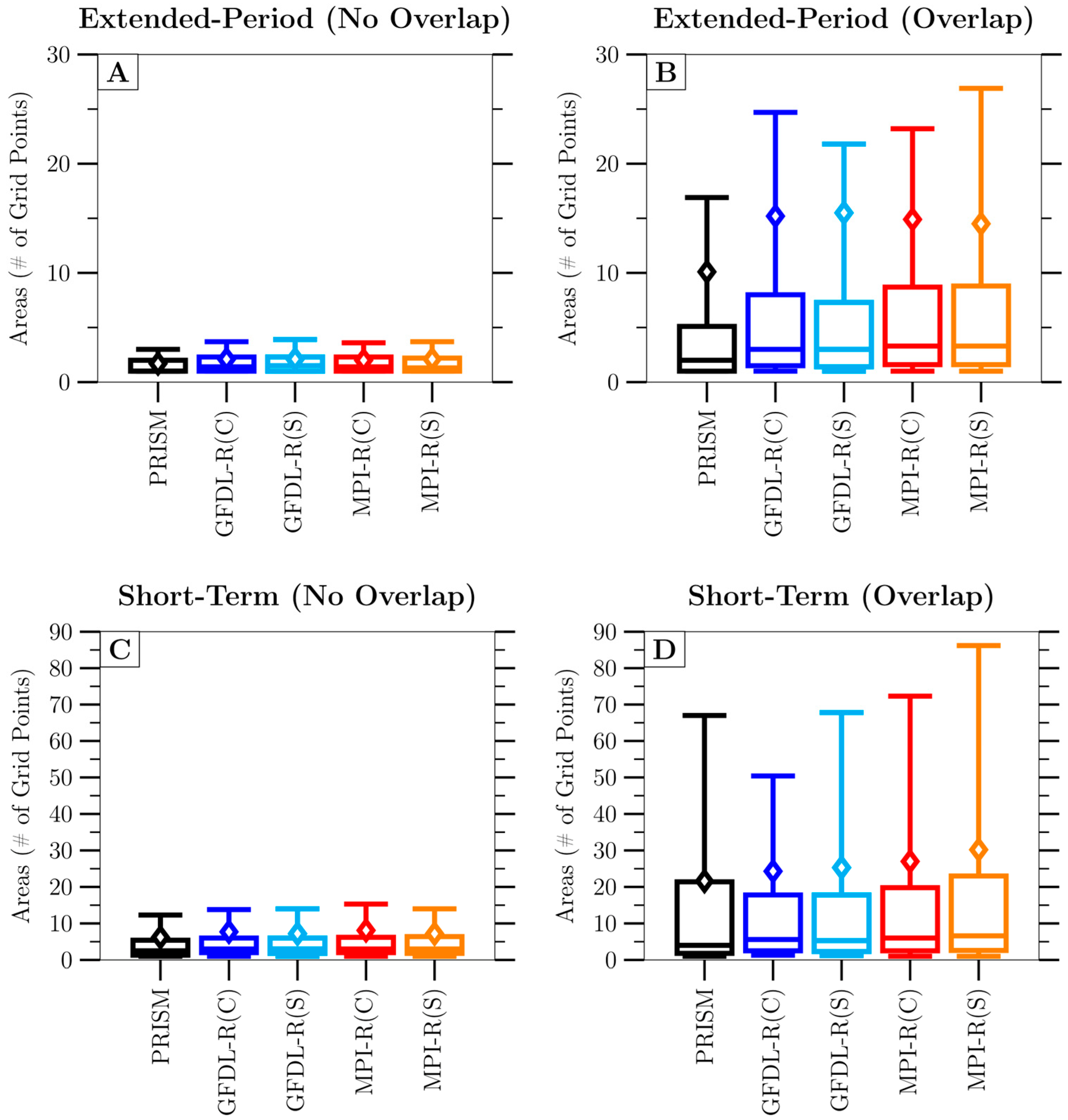 Climate 11 00112 g007