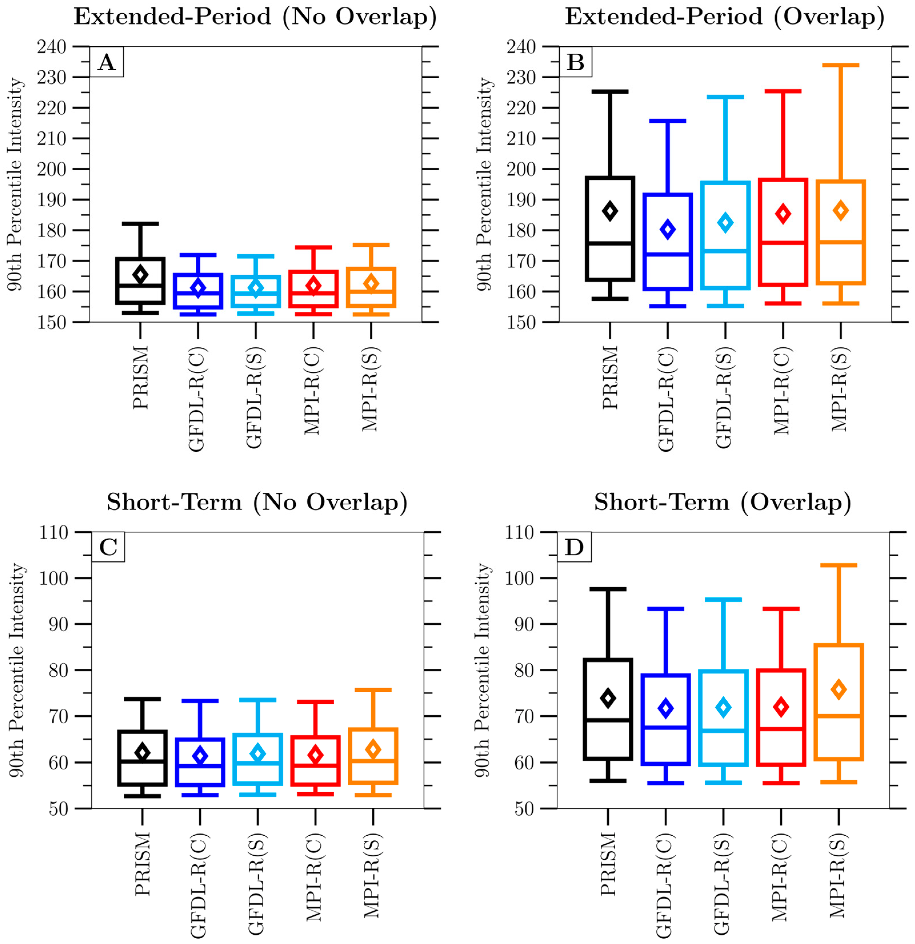 Climate 11 00112 g008