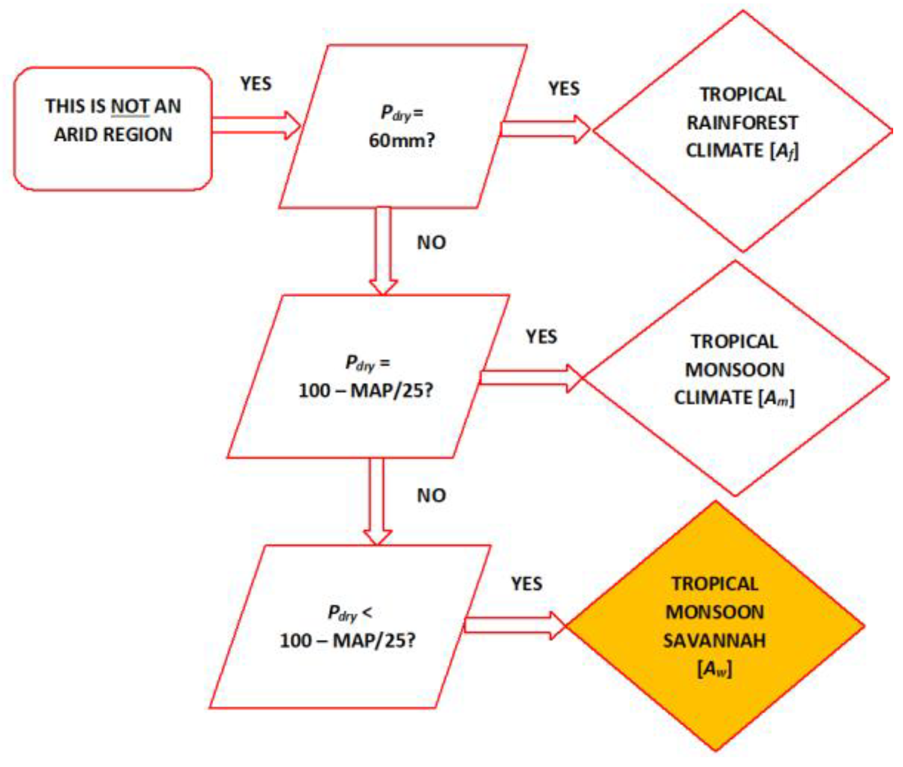 Climate 11 00113 g002