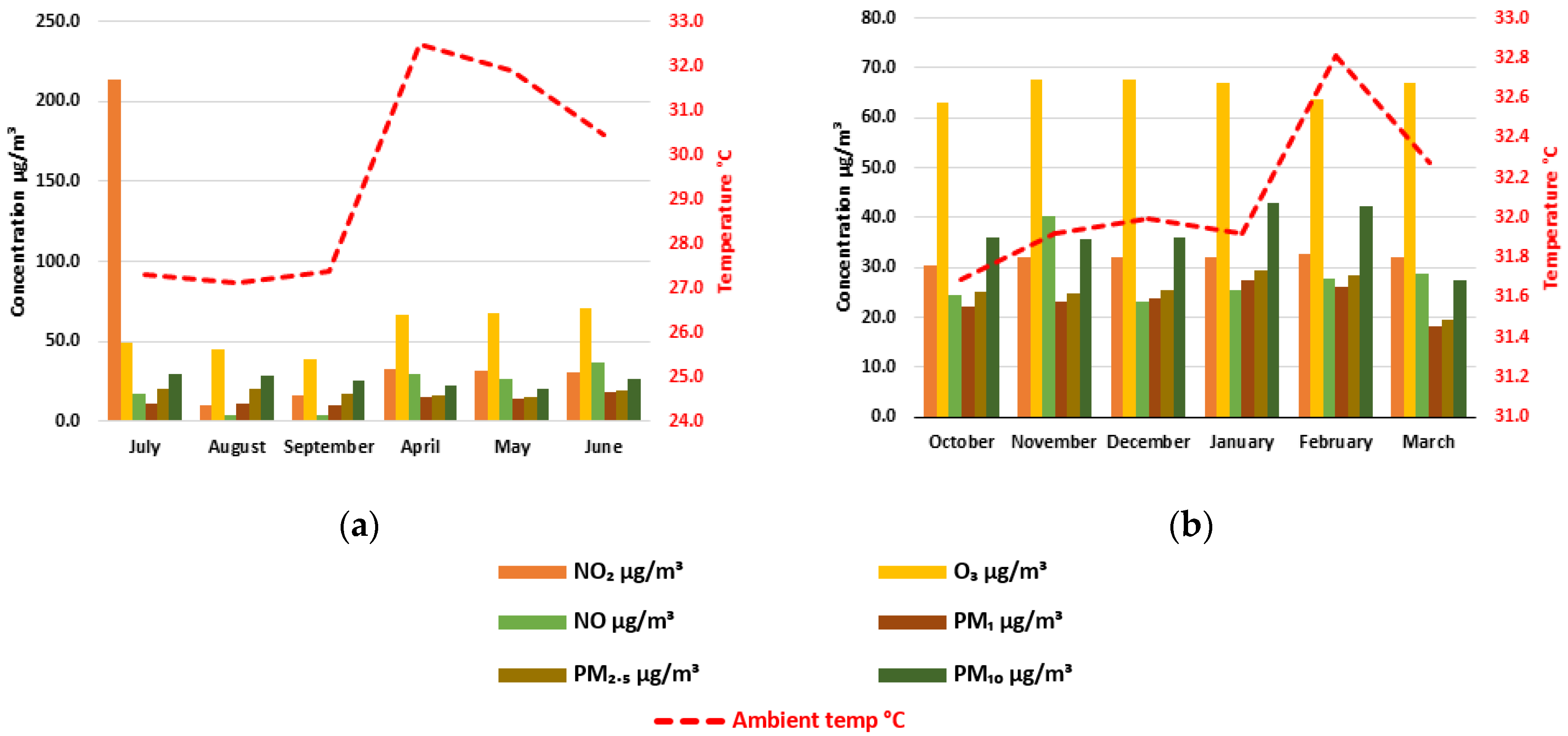 Climate 11 00113 g004