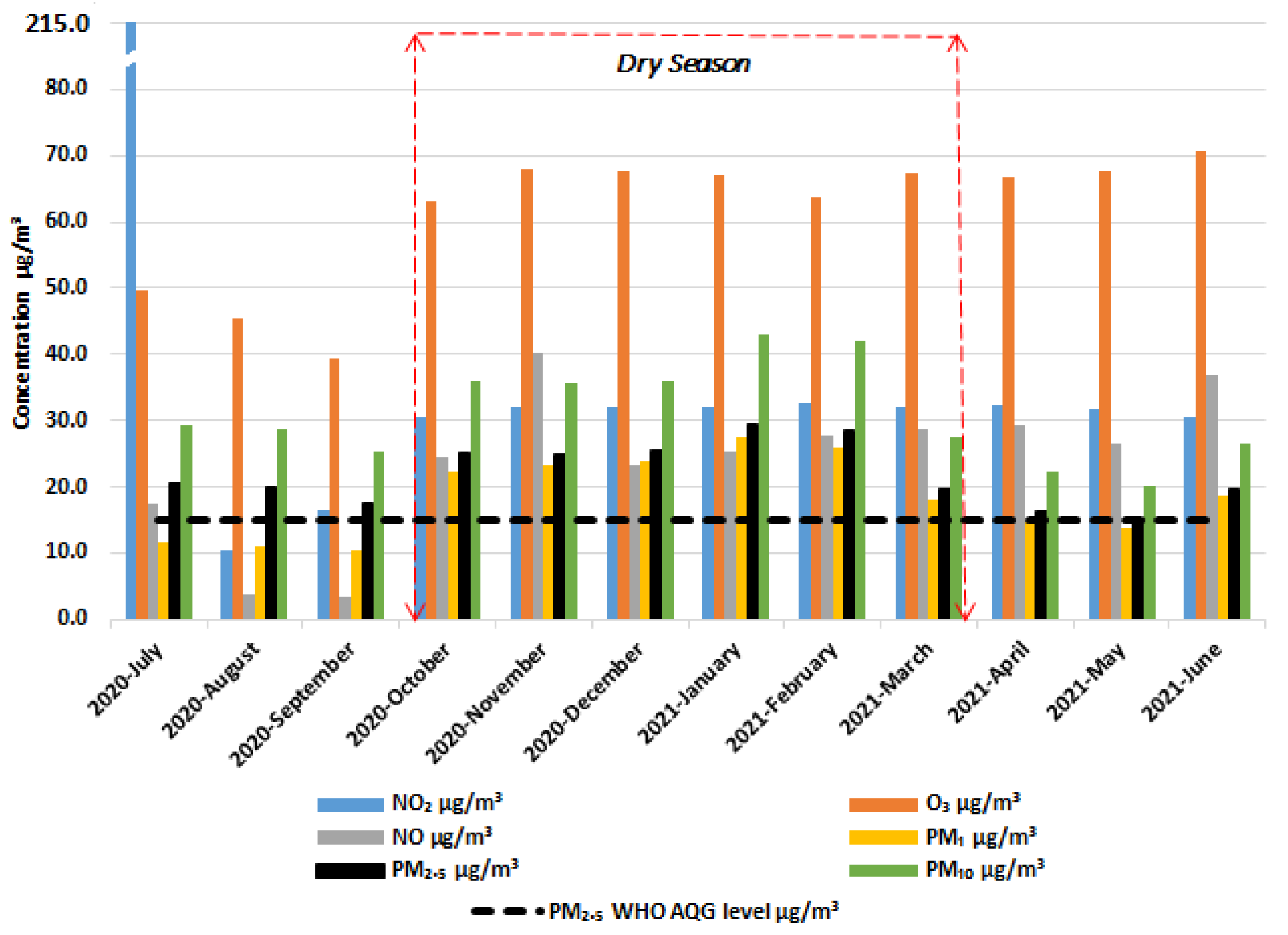 Climate 11 00113 g006