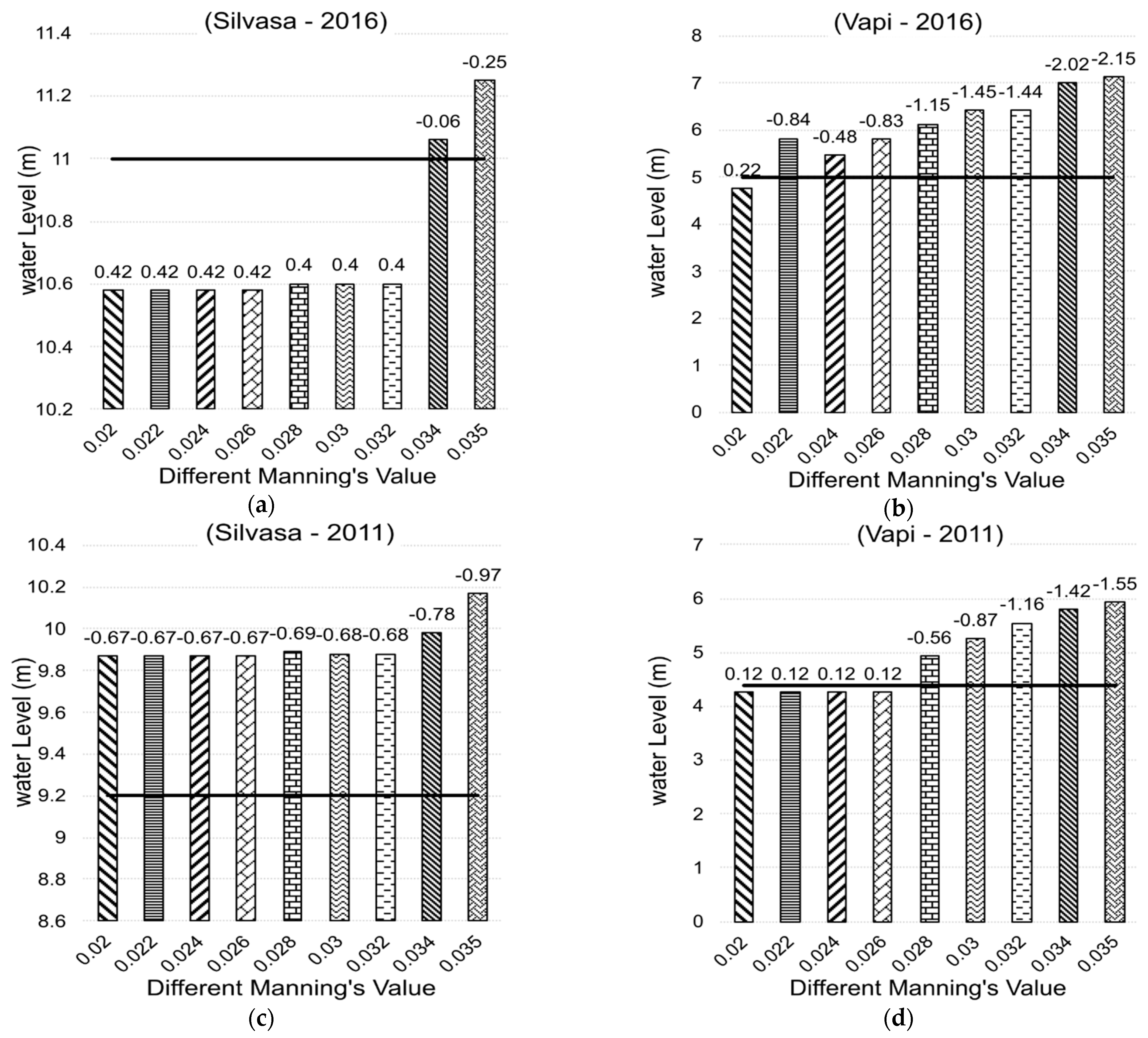 Climate 11 00114 g004a Climate 11 00114 g004a