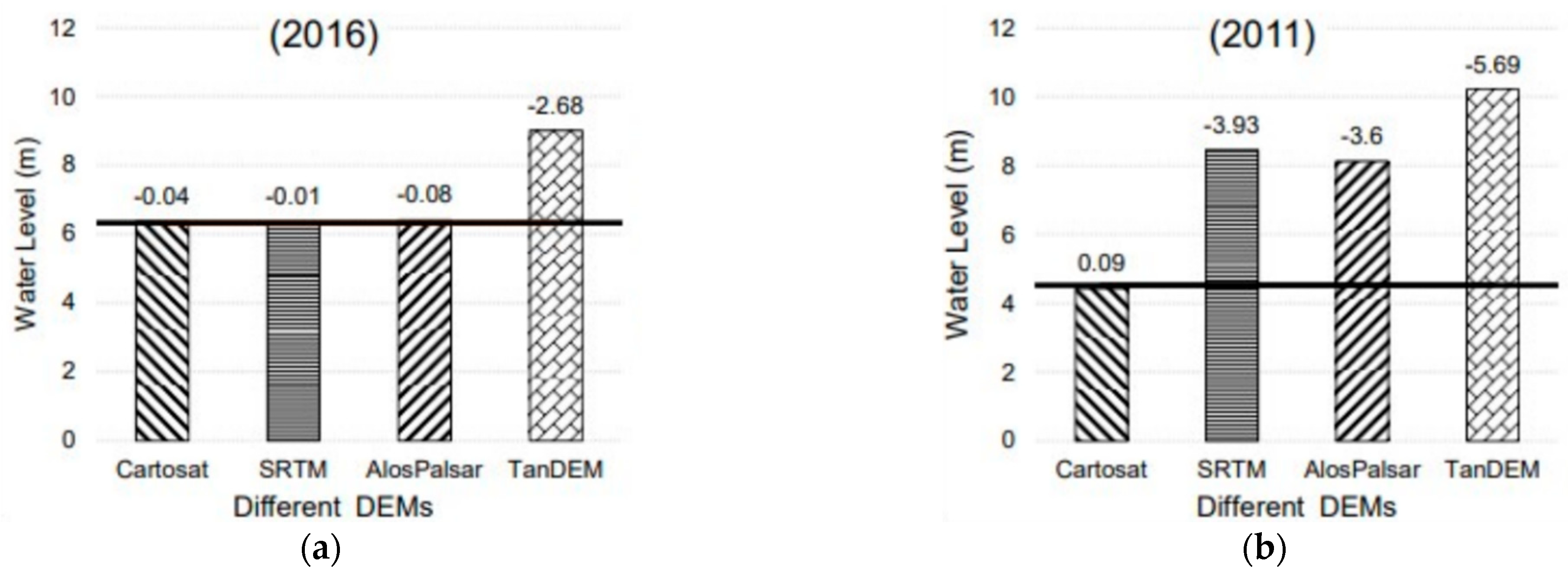 Climate 11 00114 g005a Climate 11 00114 g005a