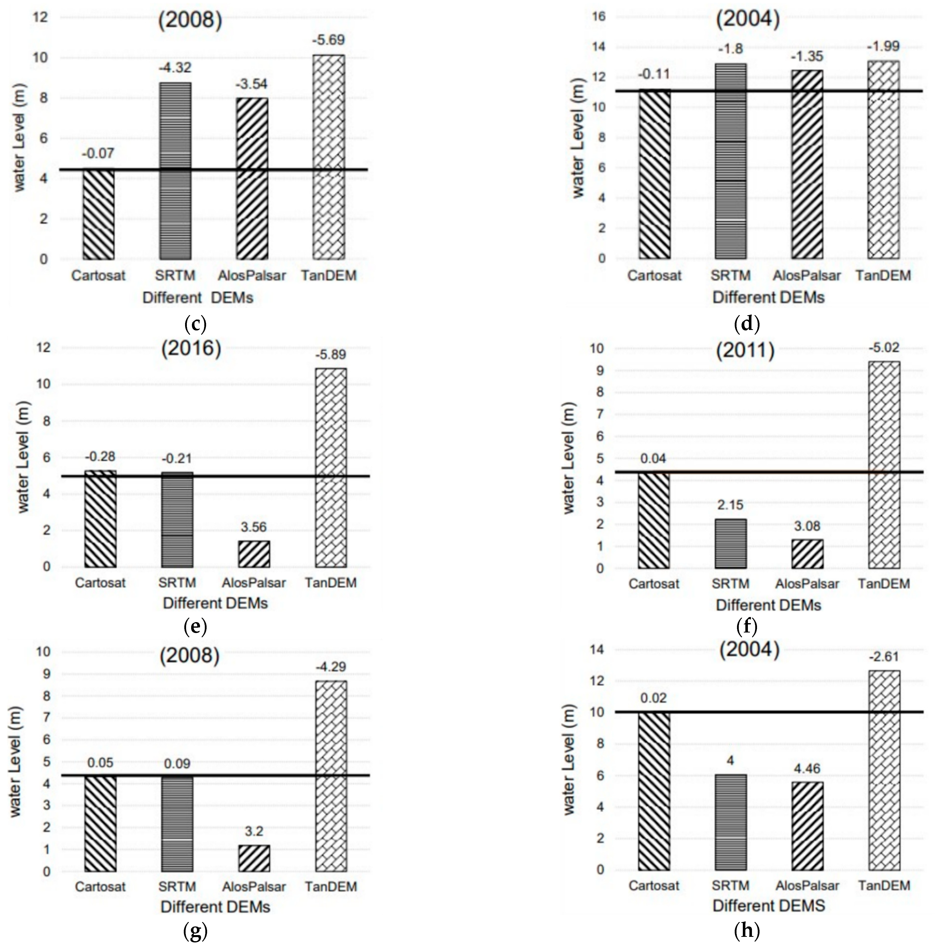 Climate 11 00114 g005b Climate 11 00114 g005b