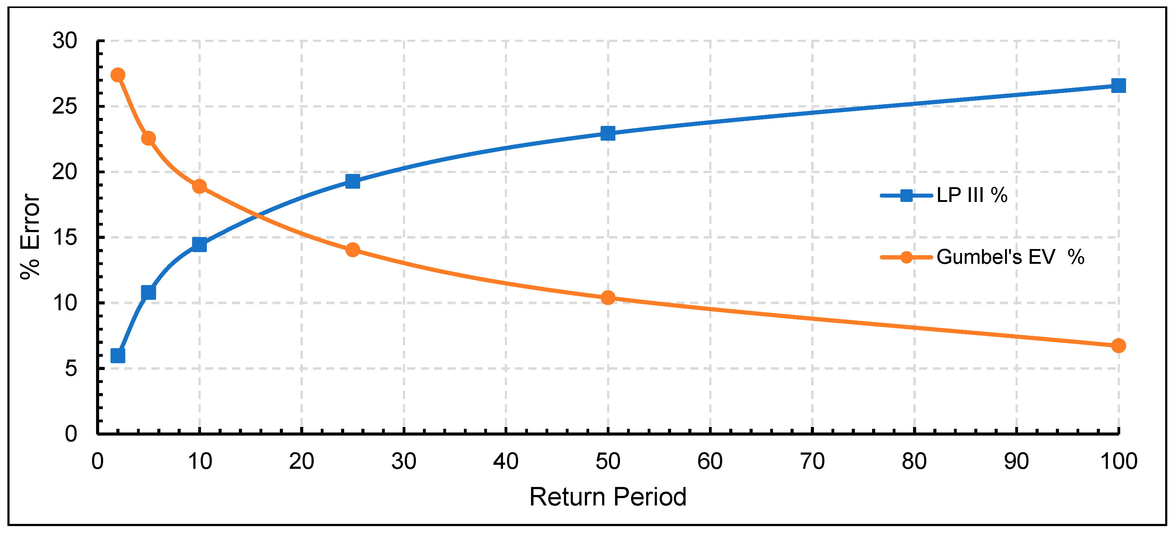 Climate 11 00114 g007 Climate 11 00114 g007