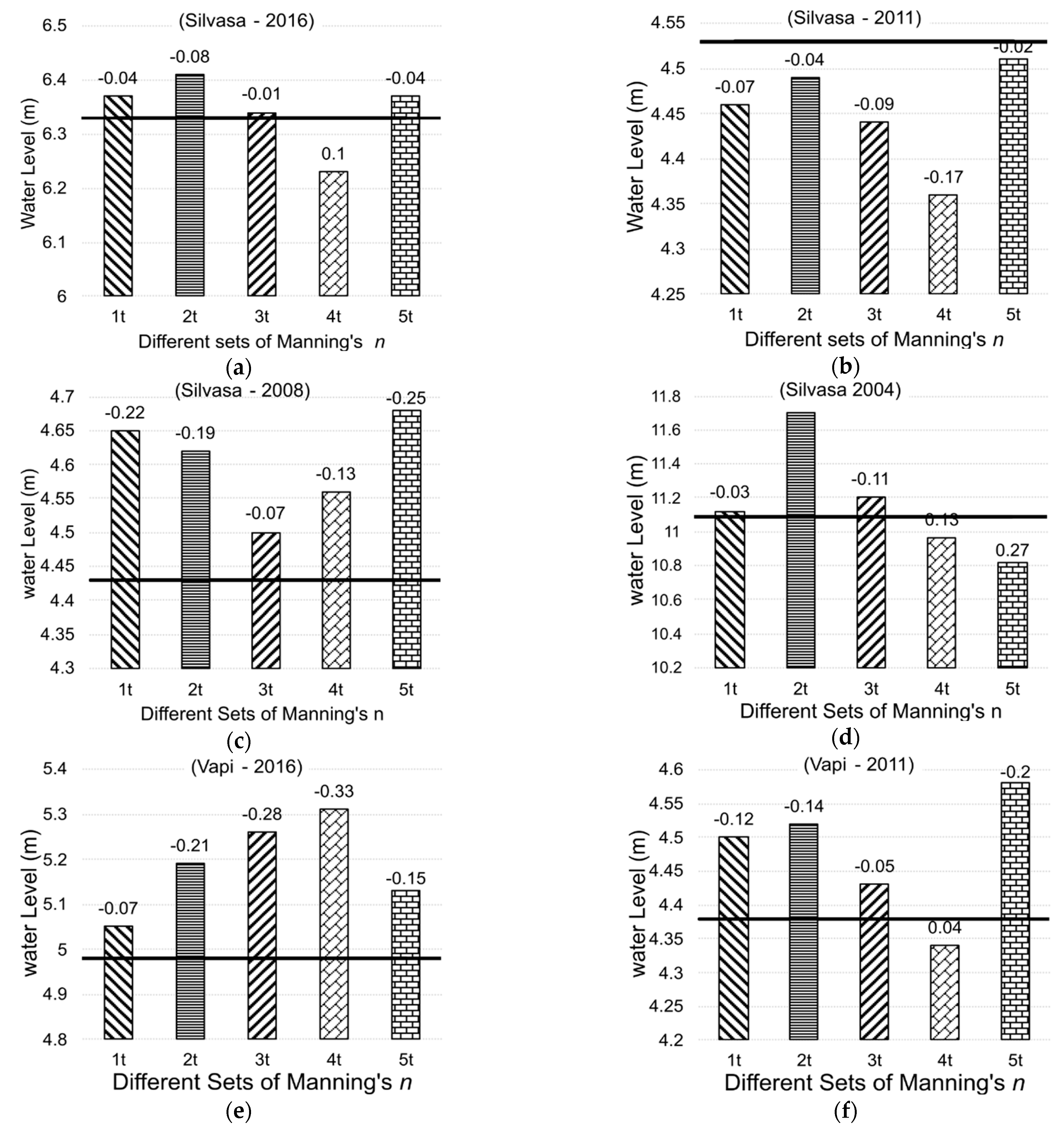 Climate 11 00114 g009a Climate 11 00114 g009a