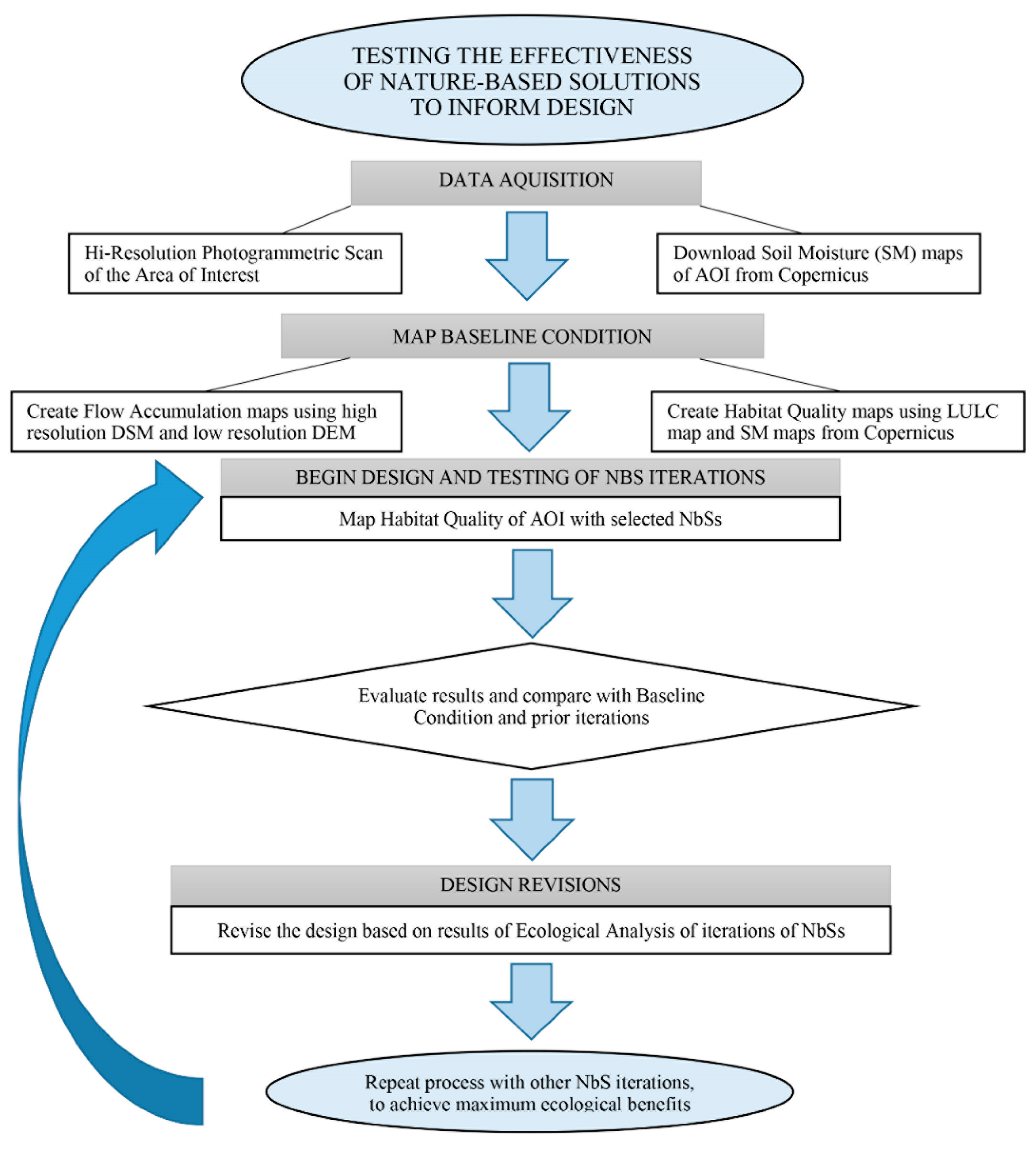 Climate 11 00116 g003 Climate 11 00116 g003