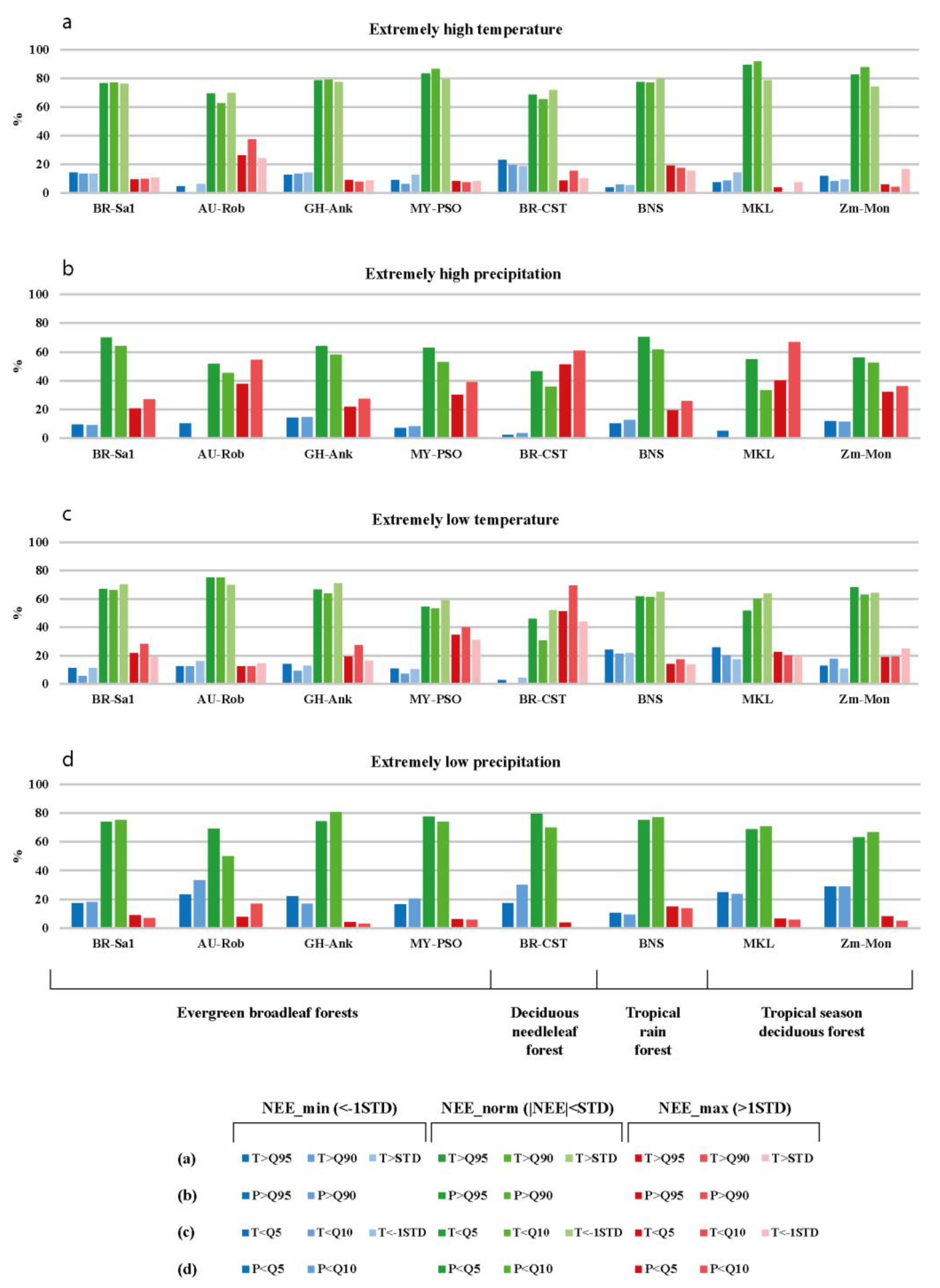 Climate 11 00117 g004