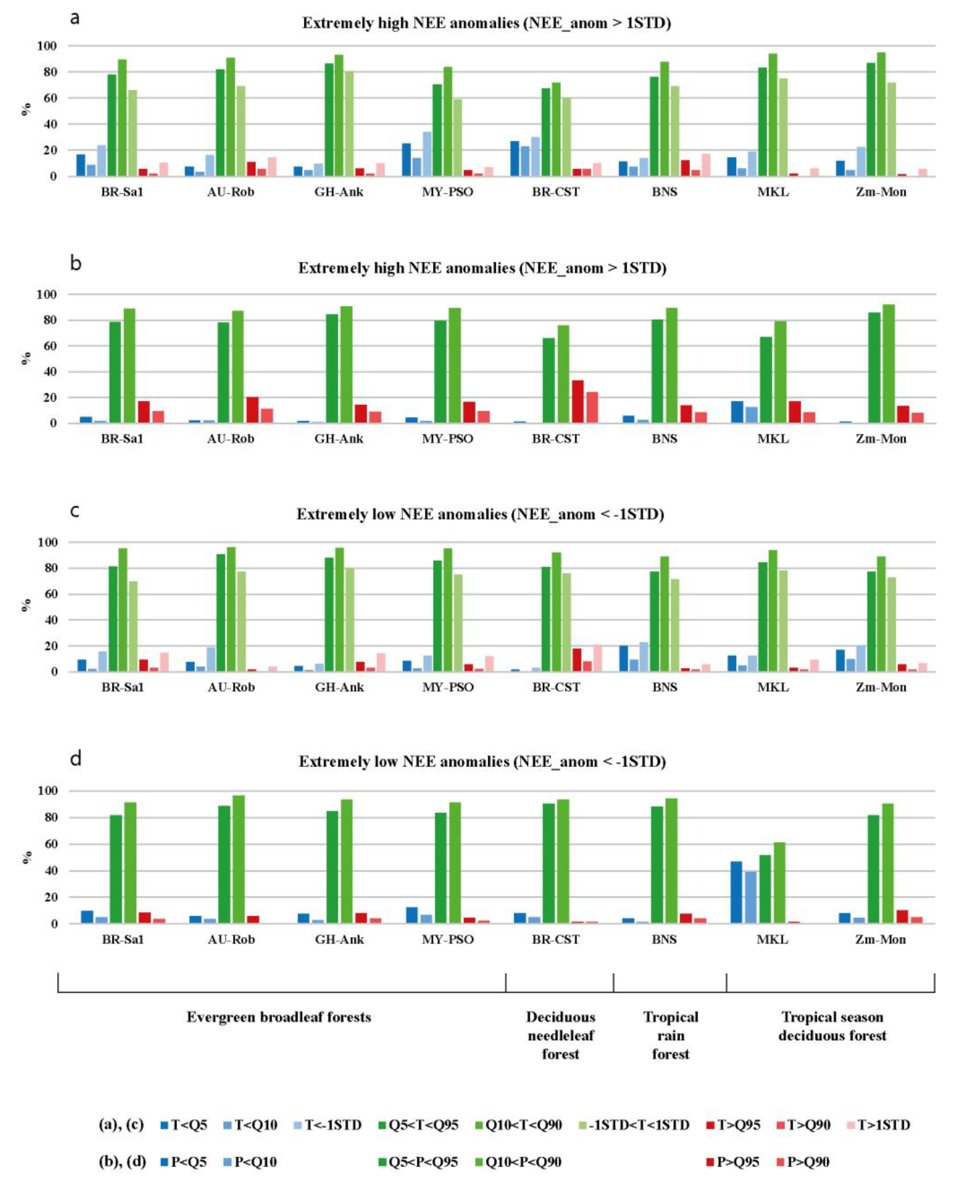 Climate 11 00117 g006