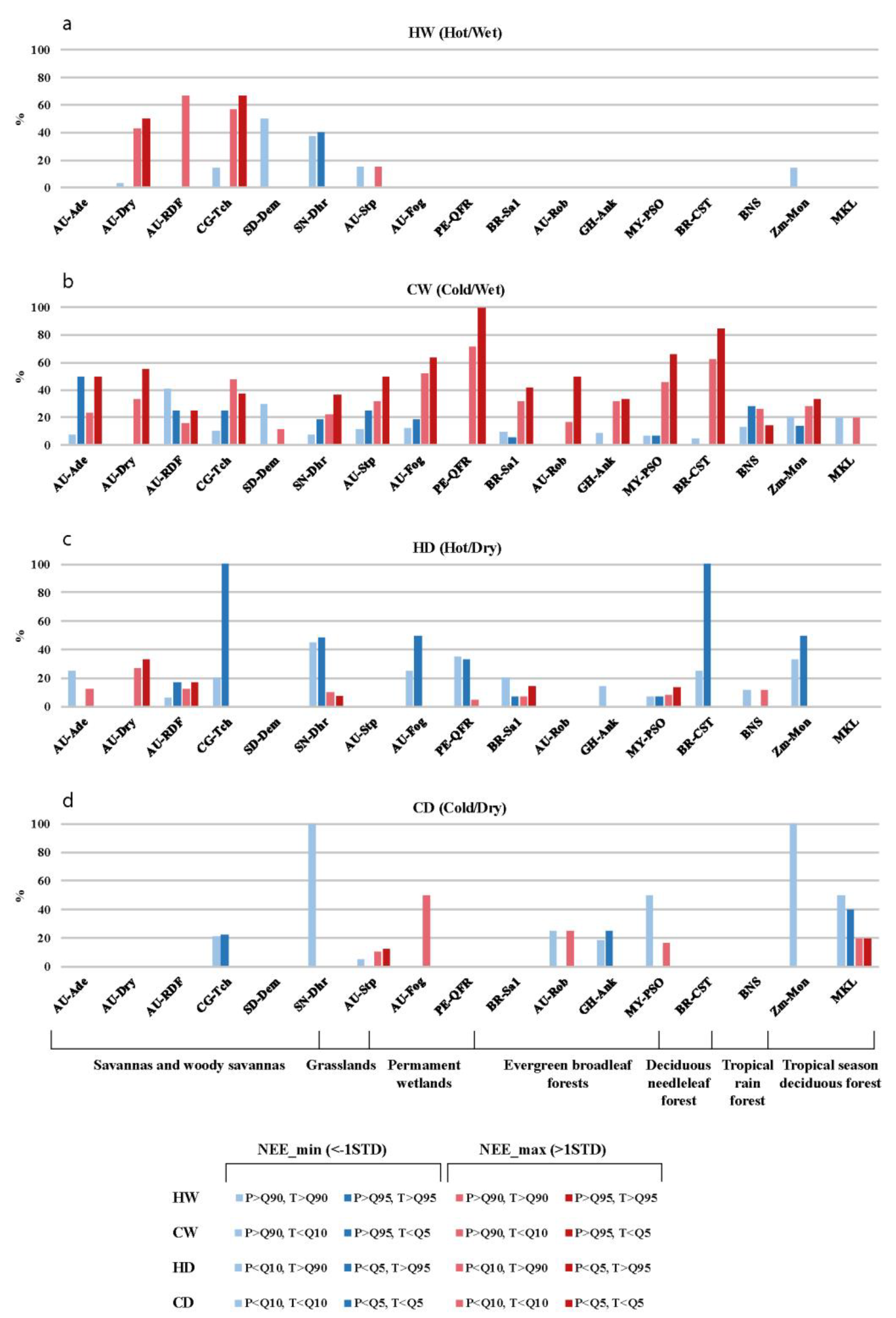 Climate 11 00117 g007