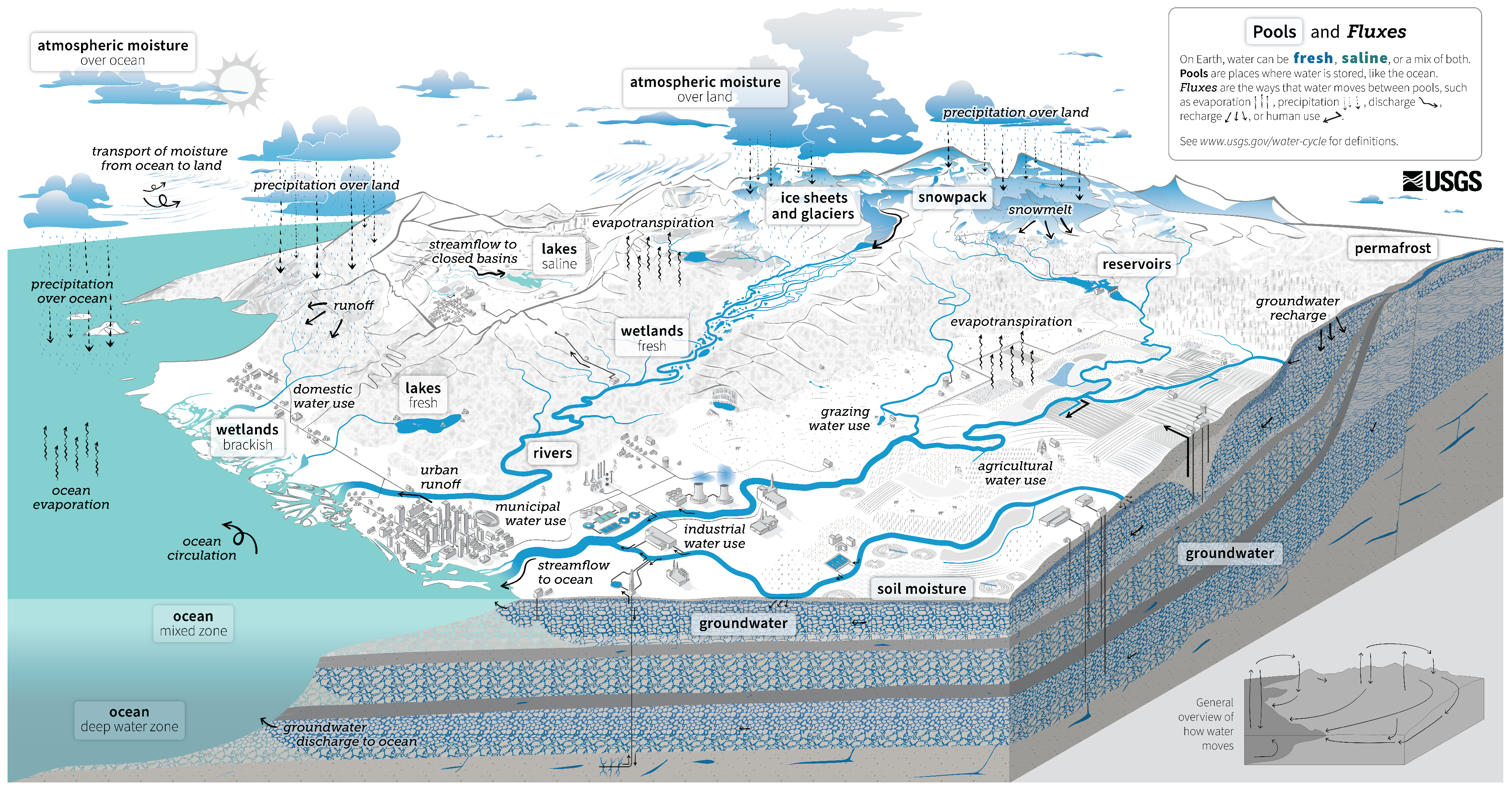 Climate 11 00118 g001