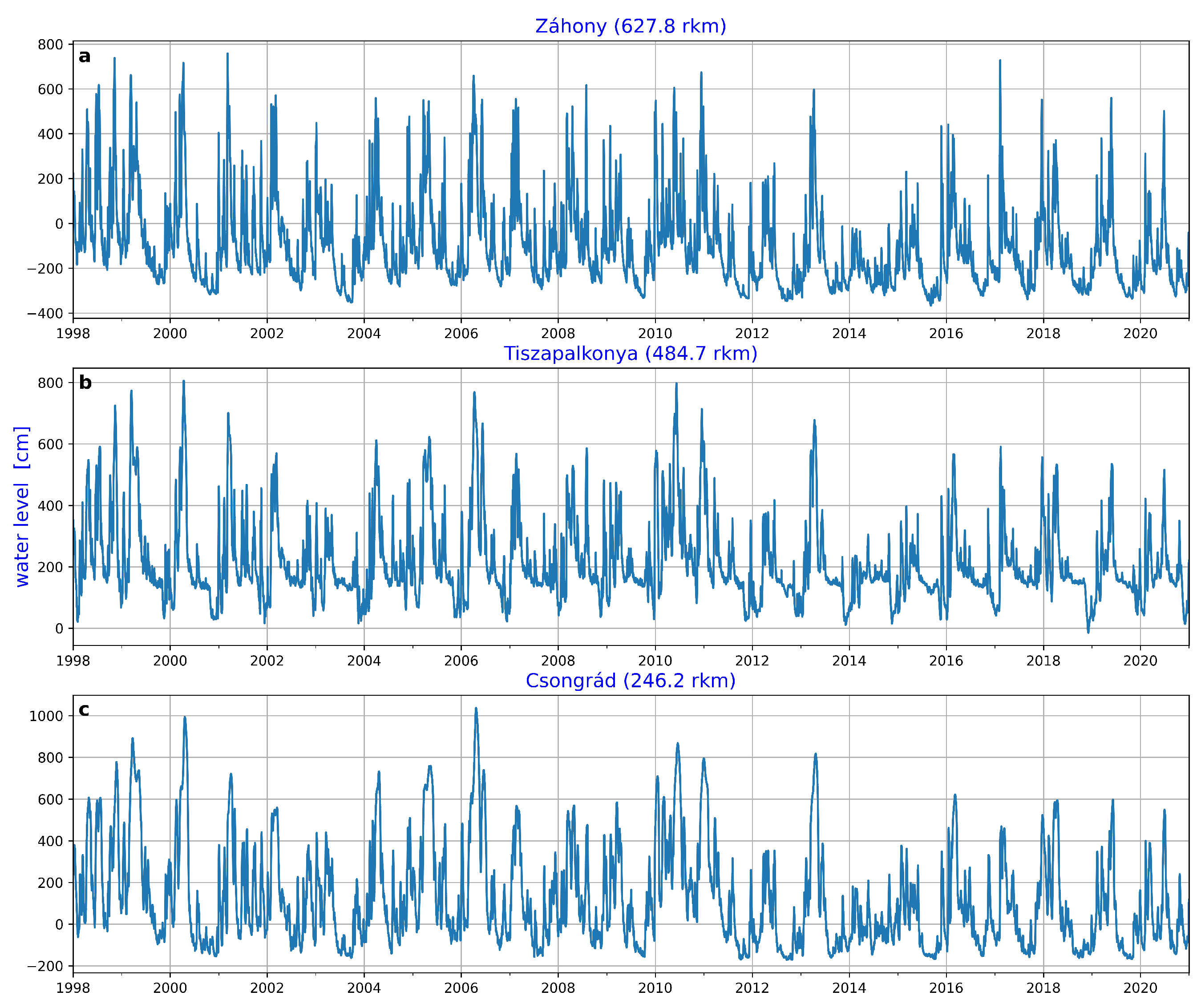 Climate 11 00118 g006