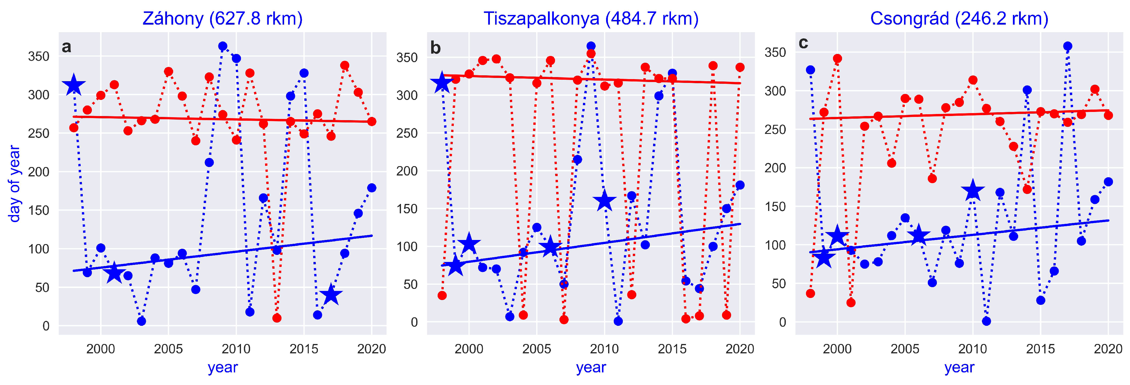 Climate 11 00118 g007
