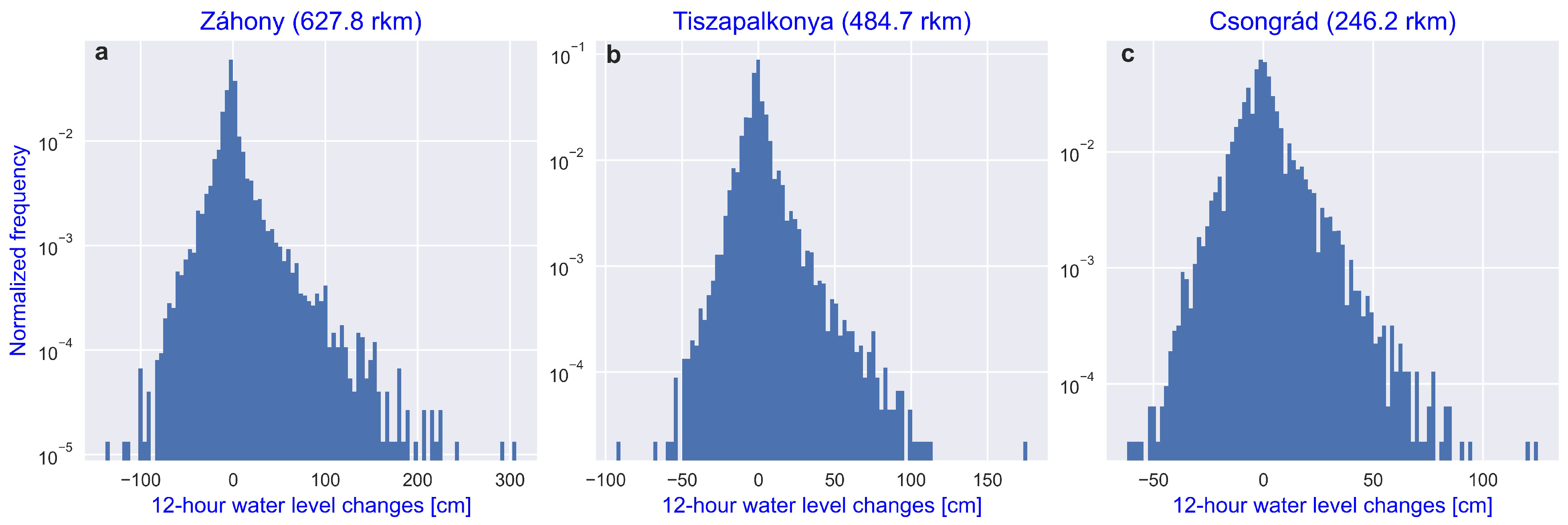 Climate 11 00118 g008