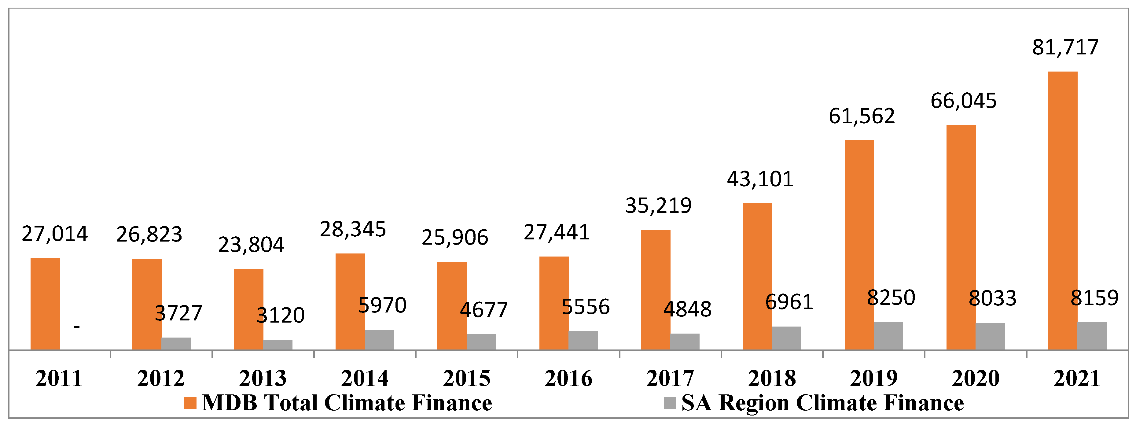 Climate 11 00119 g002