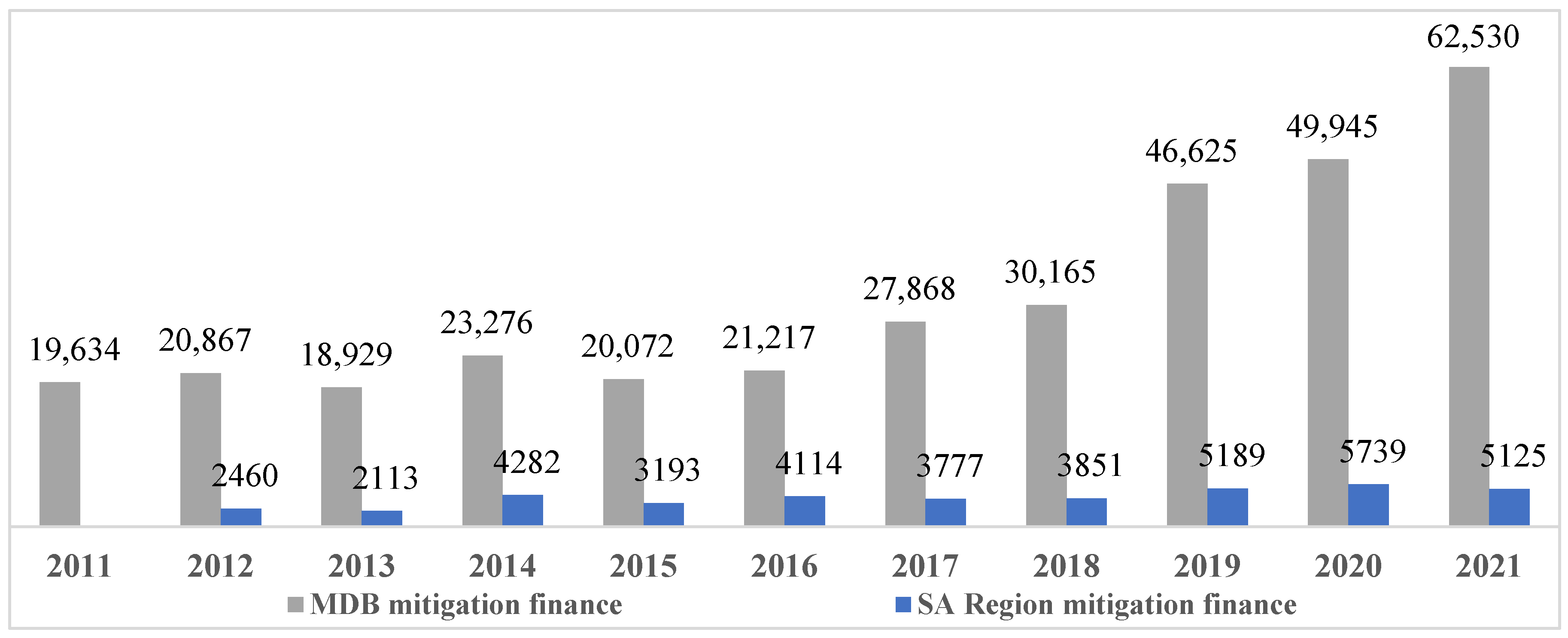 Climate 11 00119 g003