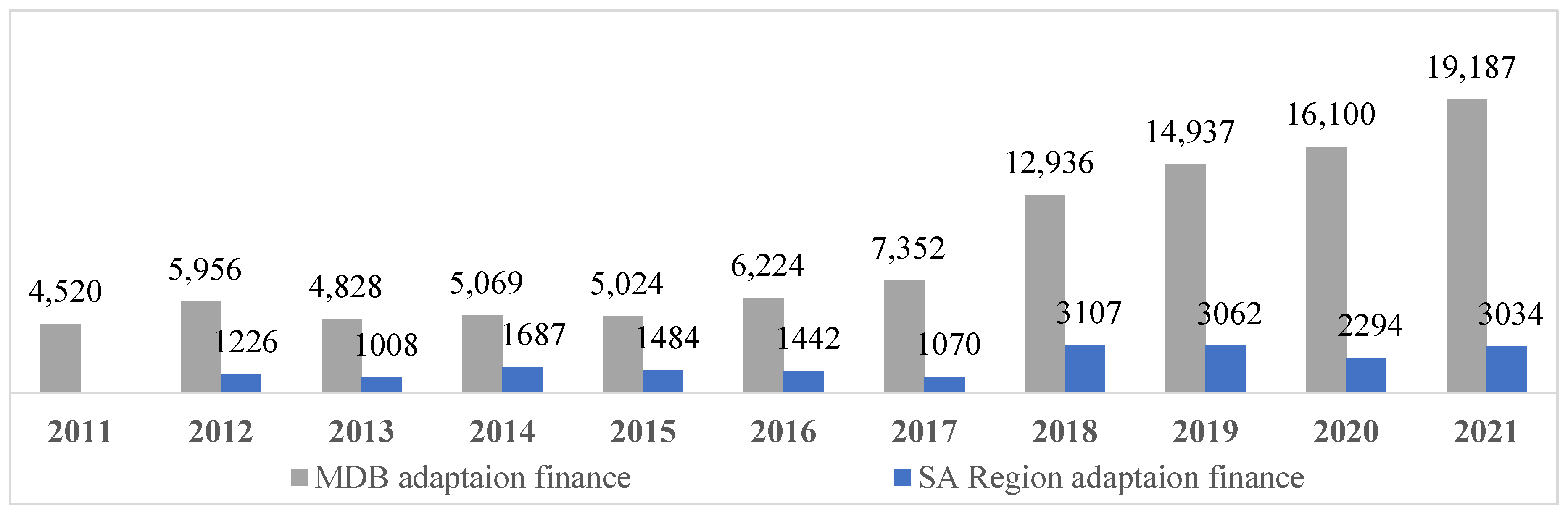 Climate 11 00119 g004