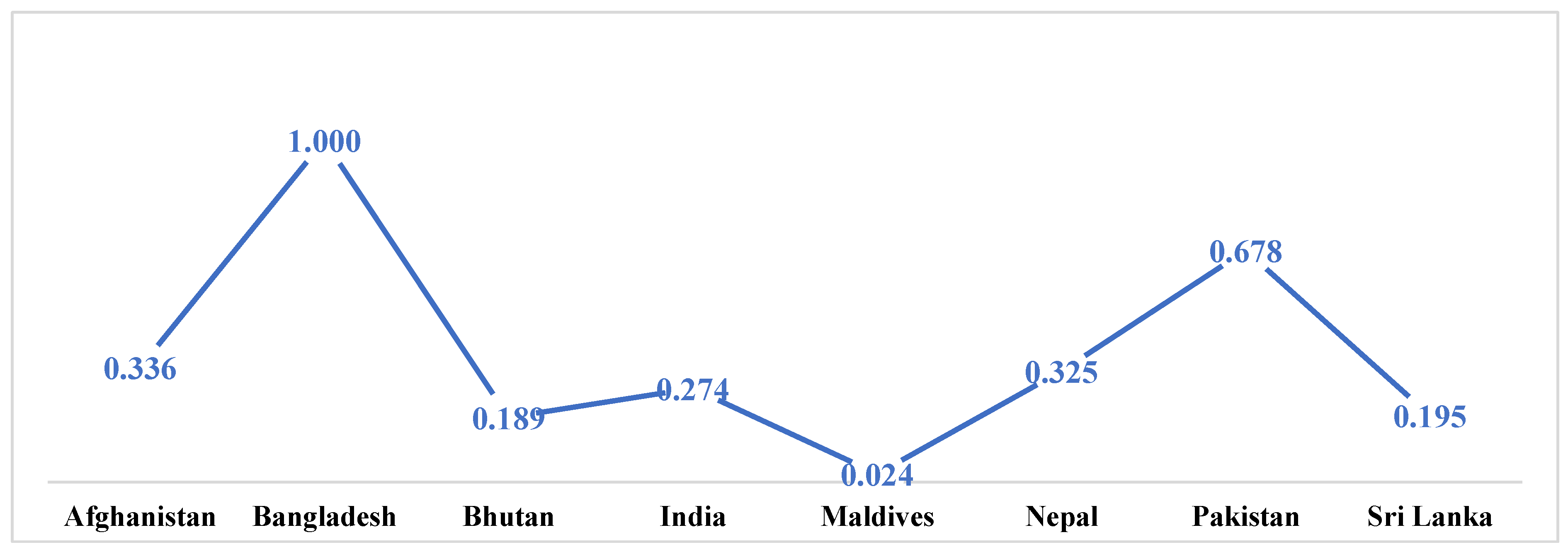 Climate 11 00119 g005