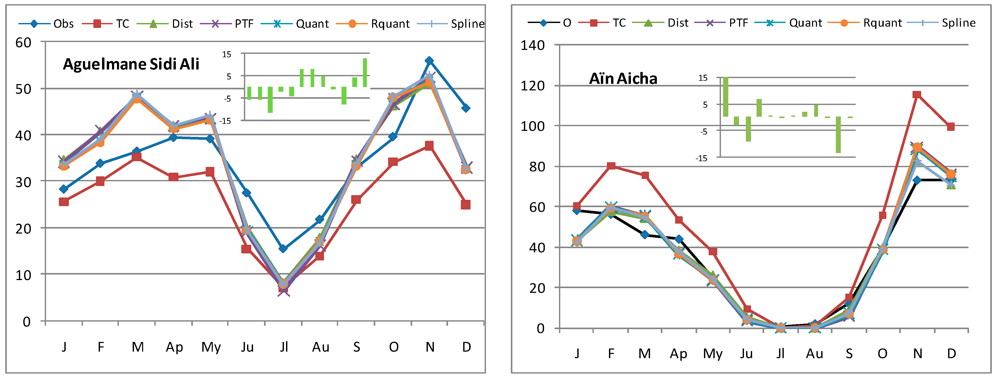 Climate 11 00120 g003a
