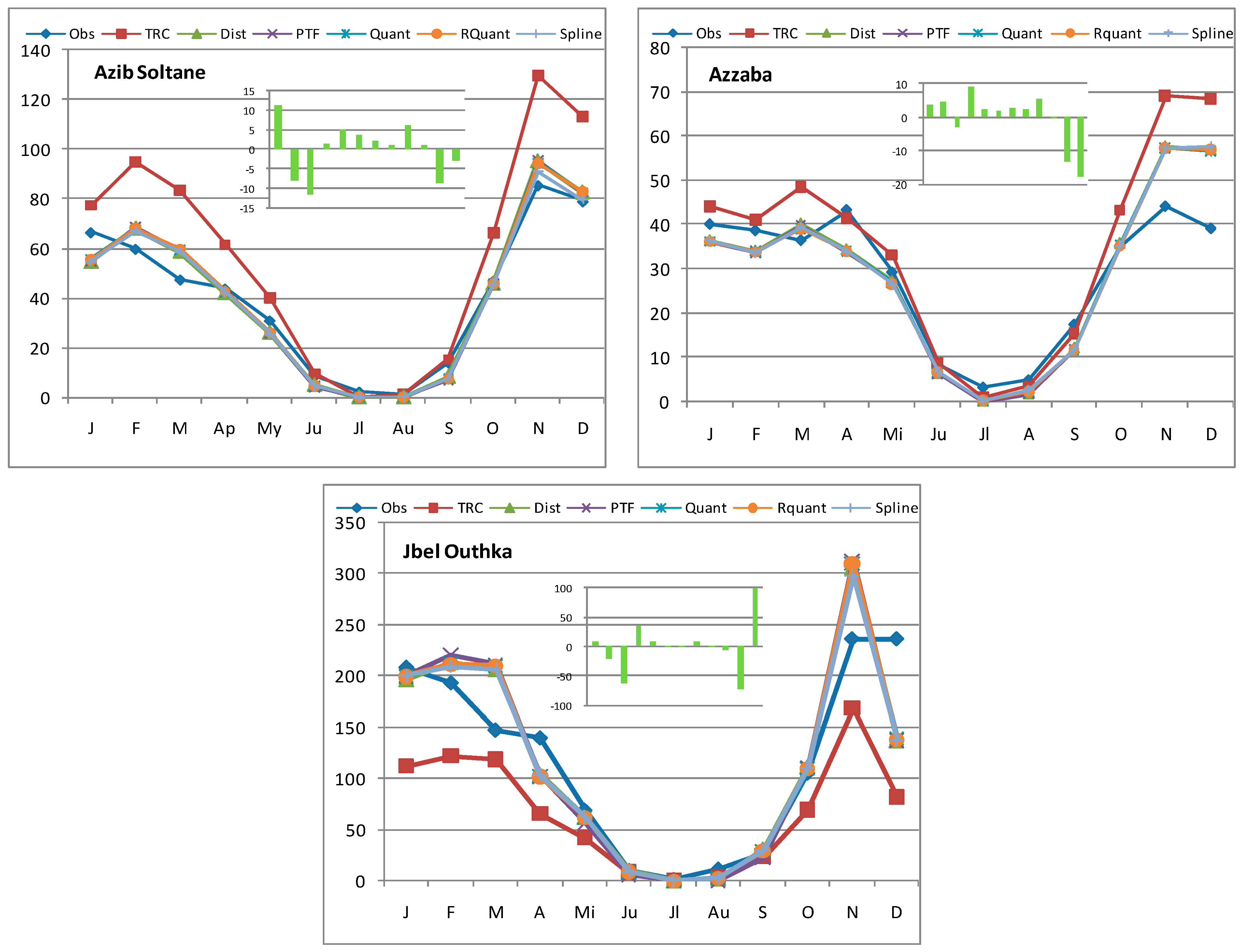 Climate 11 00120 g003b