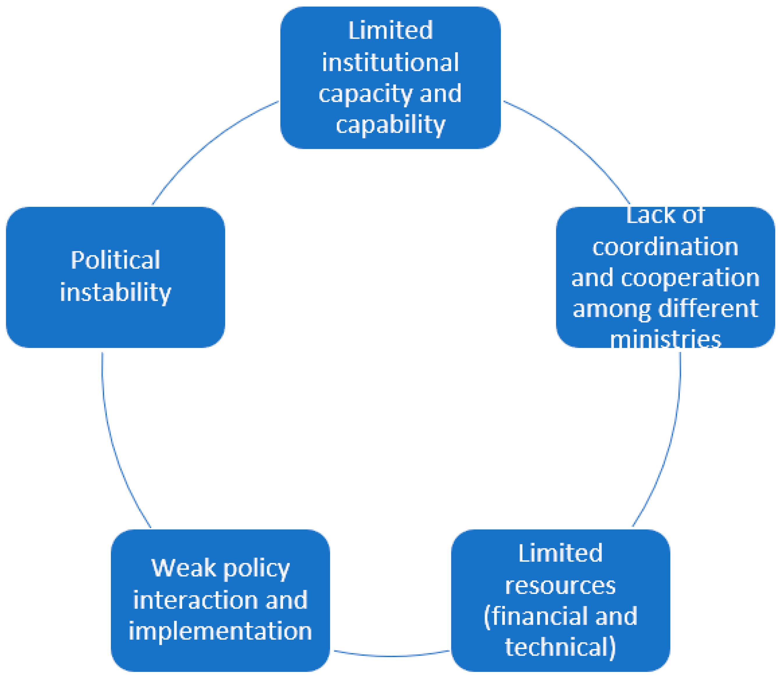 Climate 11 00124 g002 Climate 11 00124 g002