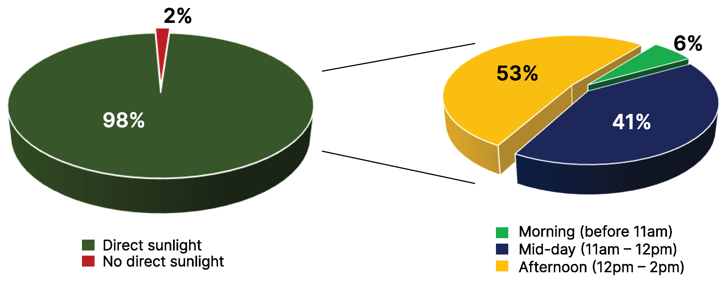 Climate 11 00126 g005