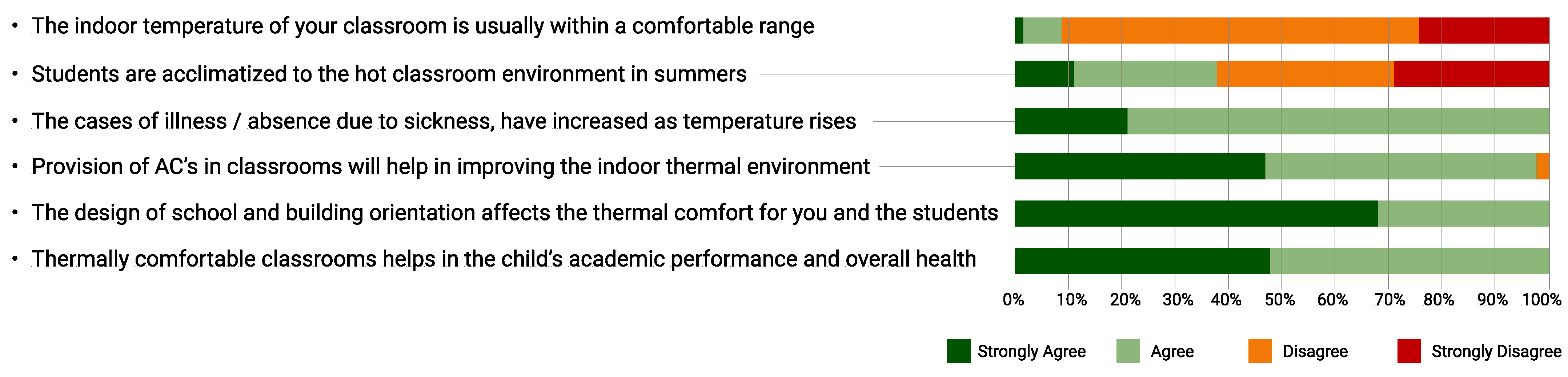 Climate 11 00126 g007