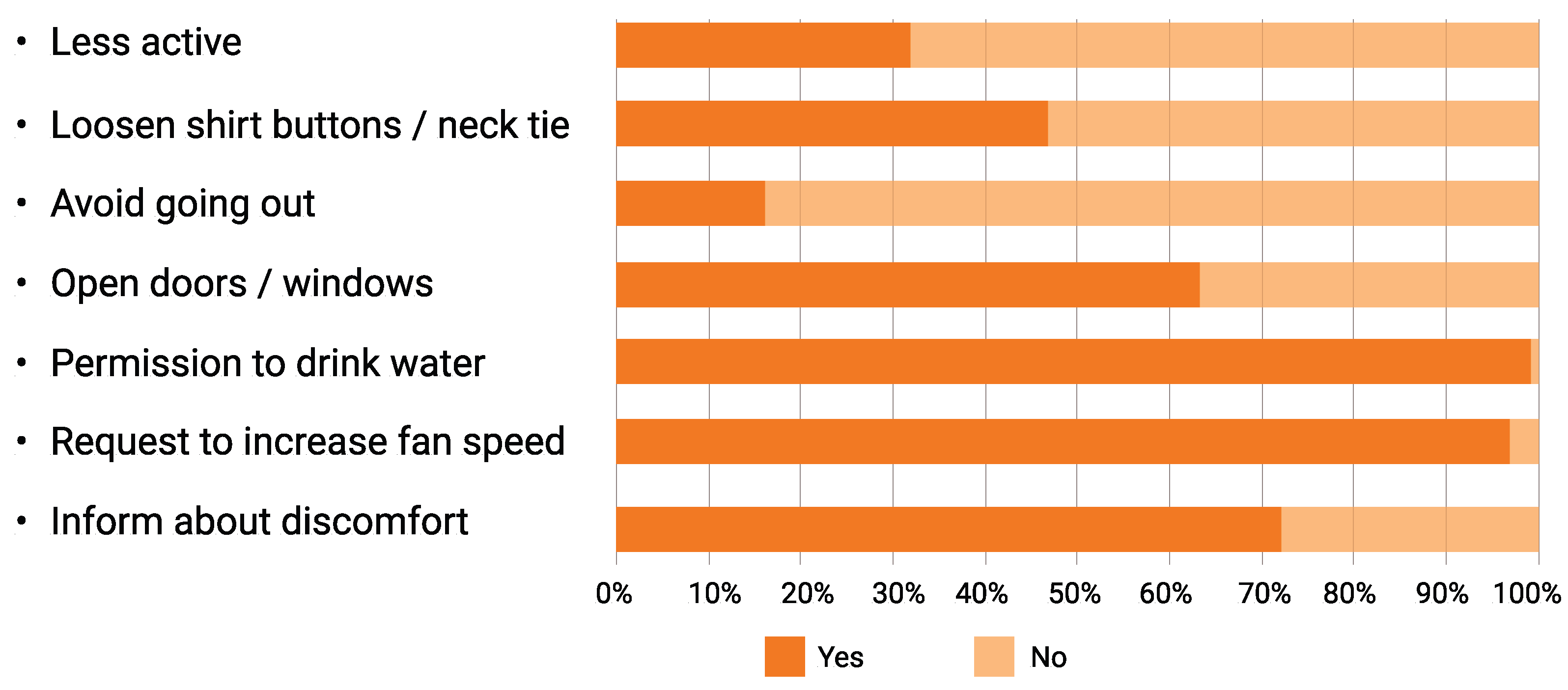Climate 11 00126 g010