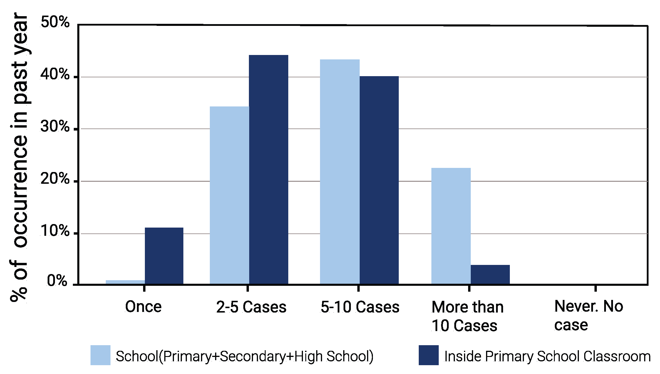 Climate 11 00126 g011