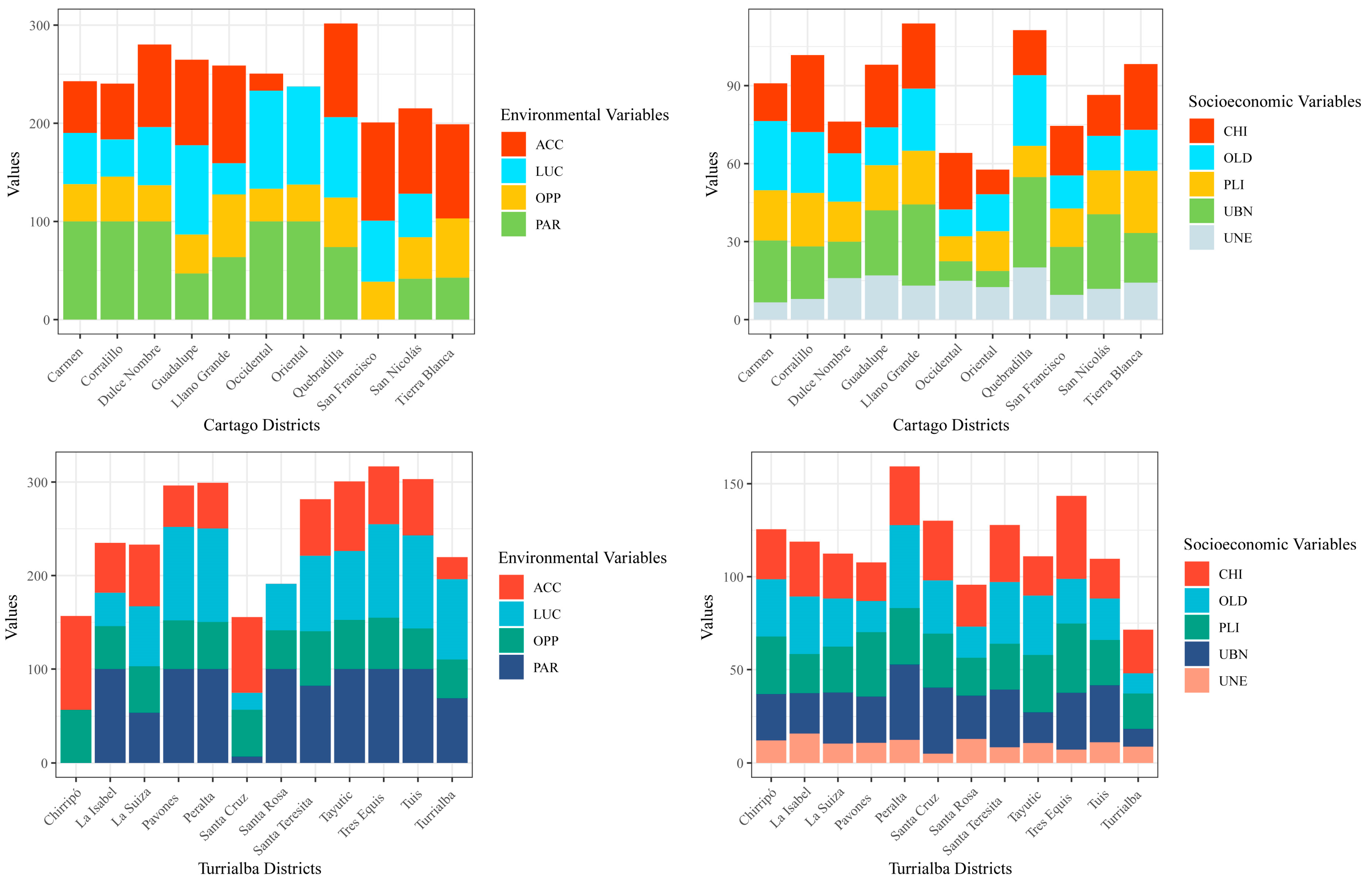 Climate 11 00127 g002